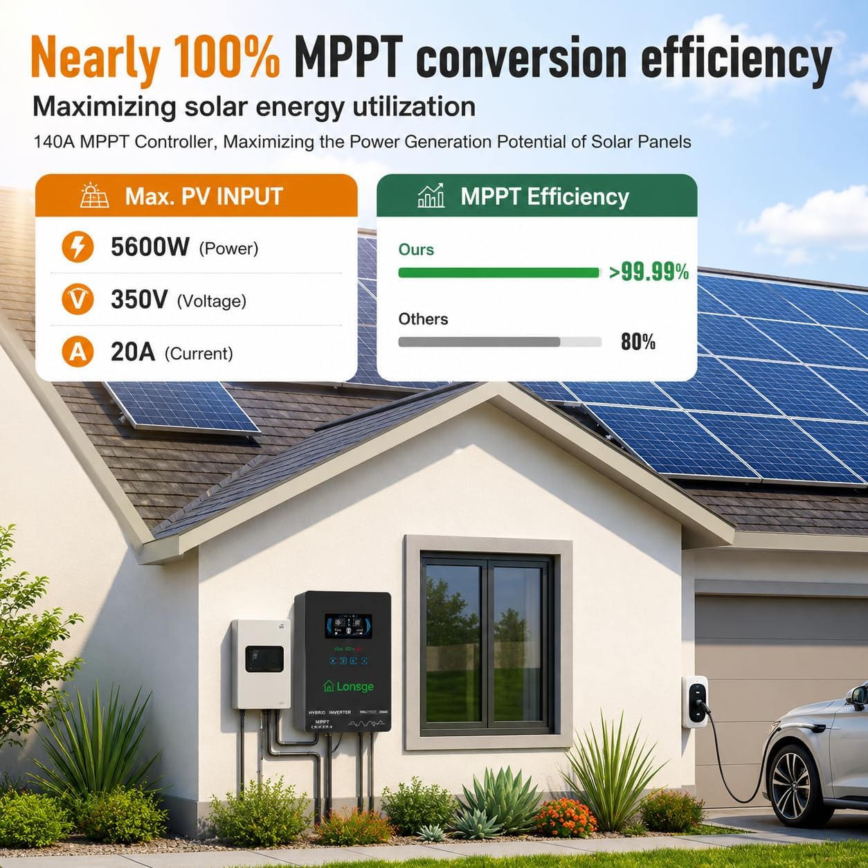 4000W Hybrid Solar Inverter 24V DC to 120V AC, Pure Sine Wave Inverter with Built-in 140A MPPT Charge Controller, Max PV Input 5600W 350VDC, Supports Lithium & Lead-Acid Batteries