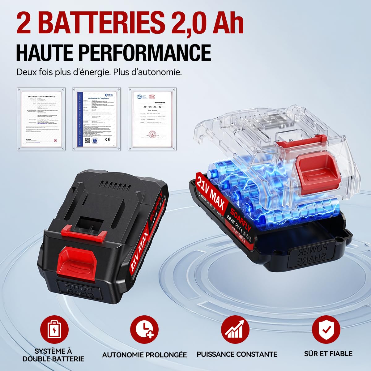 SOARFLY Sécateur Électrique Sans Fil, Sécateur Électrique, Akku Gartenschere 35 mm, 450W Brushless Motor, 2 x 21V Akku, SK5 Stahlklinge, LCD Anzeige, Für Obstbäume Gartenpflanzen Reben, Rouge