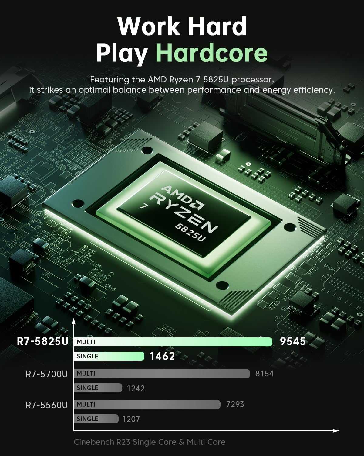 Amazon.com: 2025 Laptop with AMD Ryzen7 5825U, 8-core processor