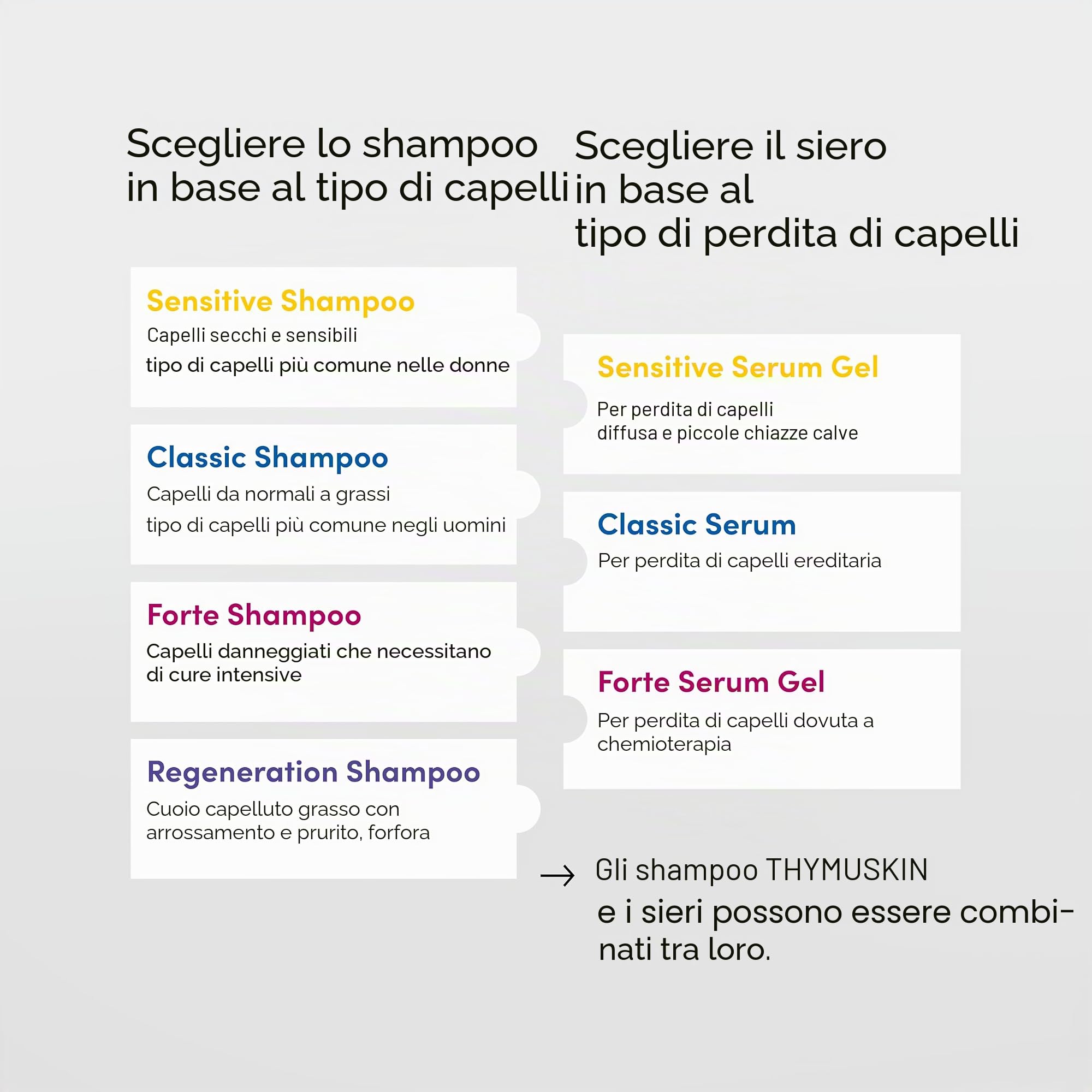 THYMUSKIN Forte Set: in caso di caduta dei capelli dovuta alla chemioterapia. Stimola la crescita dei capelli. Set (1 shampoo da 200 ml + 1 gel siero da 200 ml)