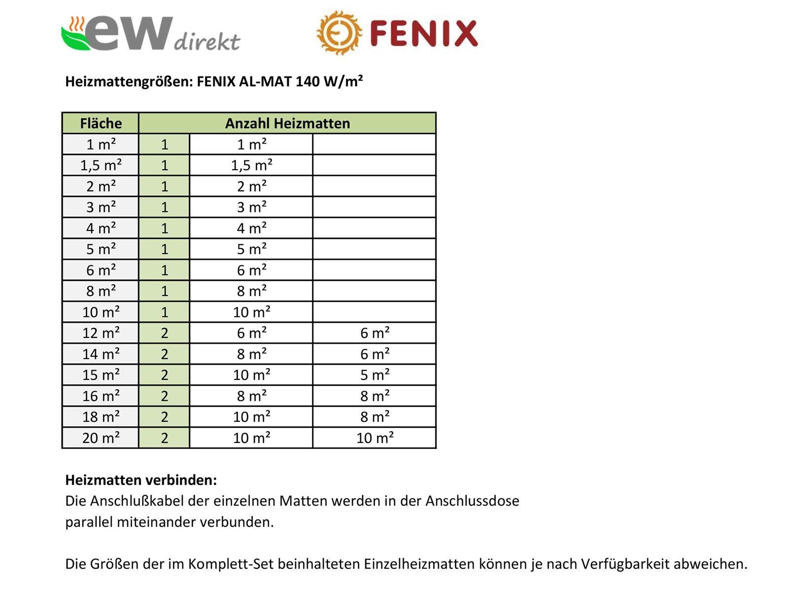 Elektrische Fußbodenheizung für Laminat/Klickvinyl Fenix AL-MAT 140 W/m² mit Thermostat Fenix TFT Wifi (8 m² - 0,5 x 16 m²)