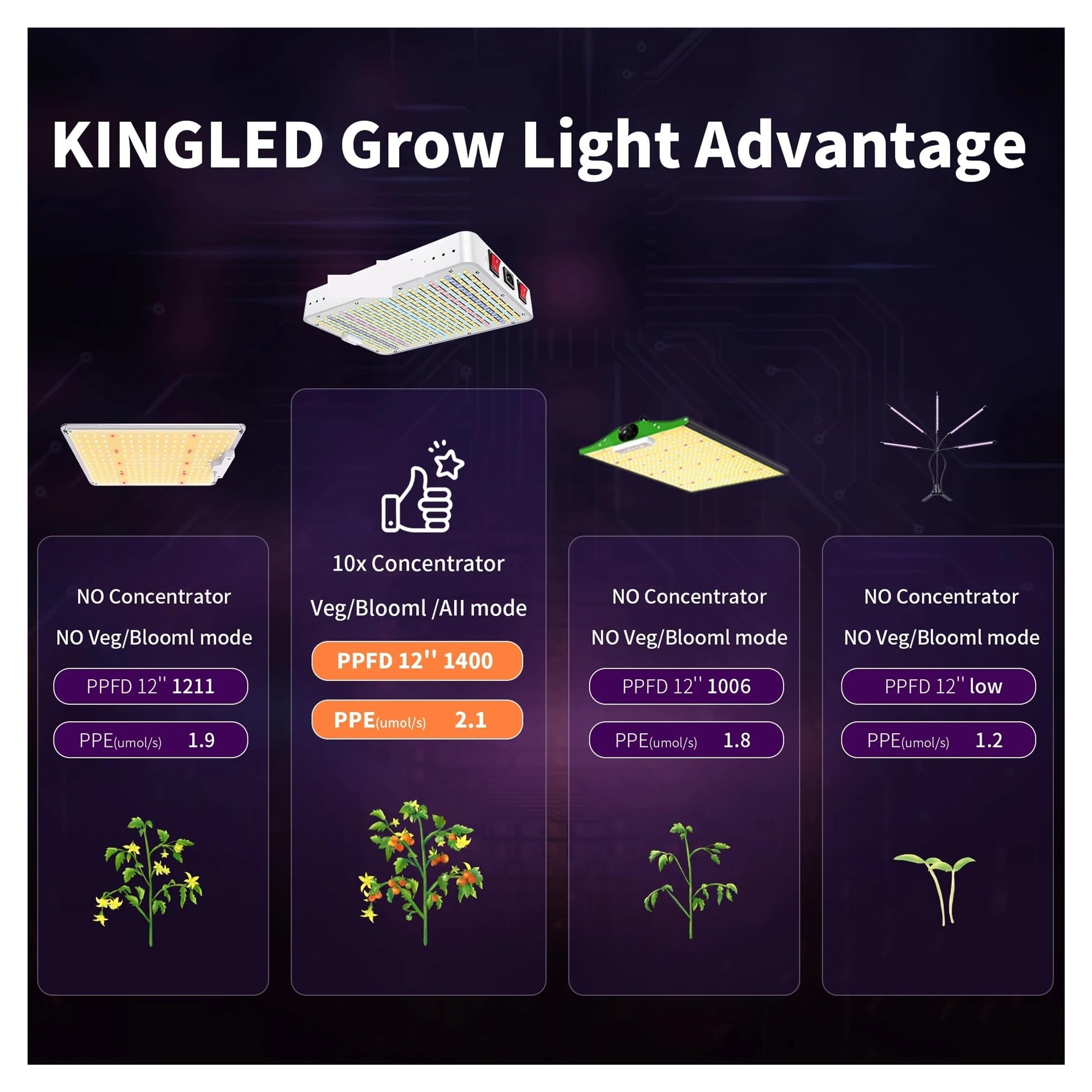 Luce per Piante, Led Coltiva La Luce 2000W Spettro Completo for Piante Da Interno Tenda, In Serra Veg Bloom Seme