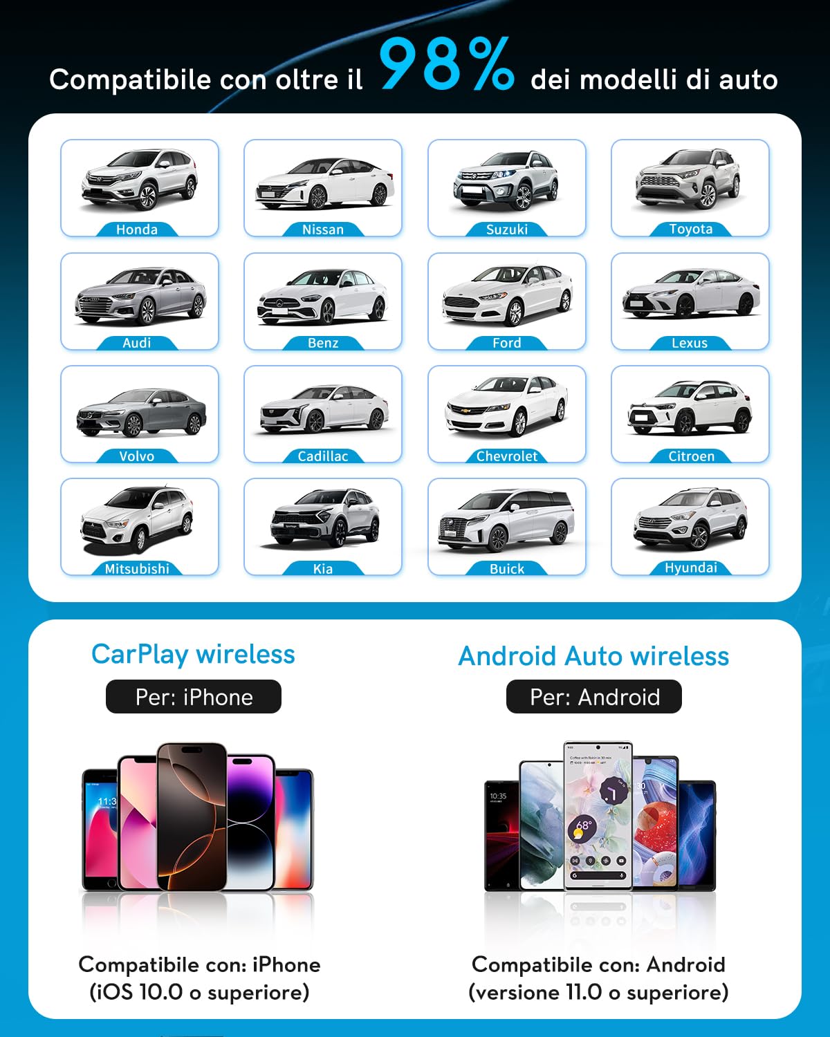 Adattatore Wireless 2 in 1 per Android Auto e CarPlay – Trasforma CarPlay cablato in wireless, con adattatore USB-C, WiFi 5.8GHz, facile da usare, mini e stabile, compatibile con iOS 10+ e Android 11+