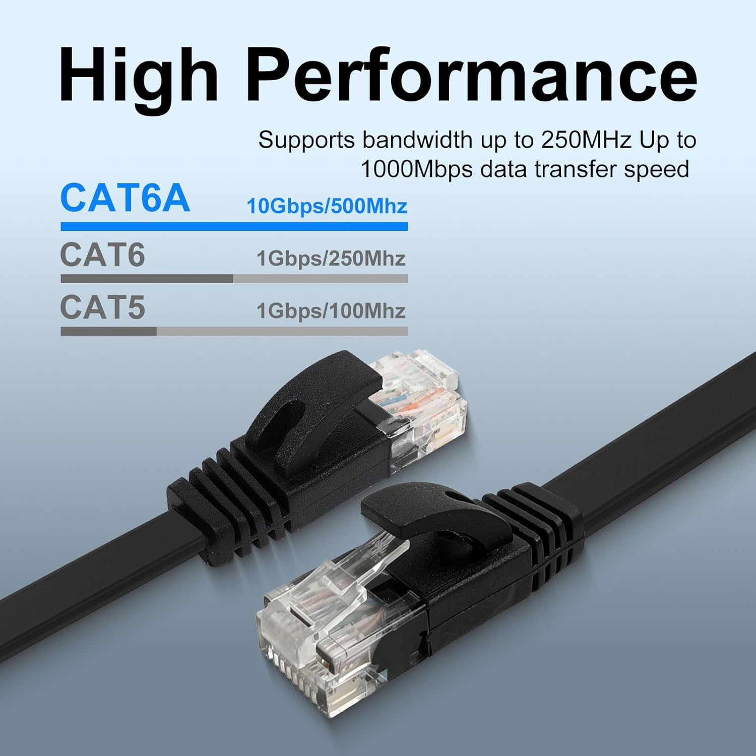 CAT 6A Ethernet Cable 20 ft / 5 pk, Flat UTP Network Cable, Slim High Speed 10 Gigabit Computer Wire with Snagless RJ45 Connectors, Faster Than Cat6/Cat5e/Cat5 Cable