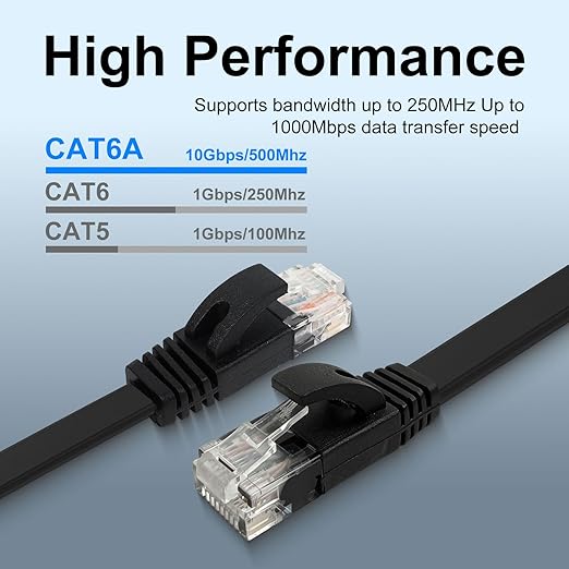 Cable Ethernet CAT 6A 30.48 m Plano UTP 10 Gbps RJ45 miniatura 2