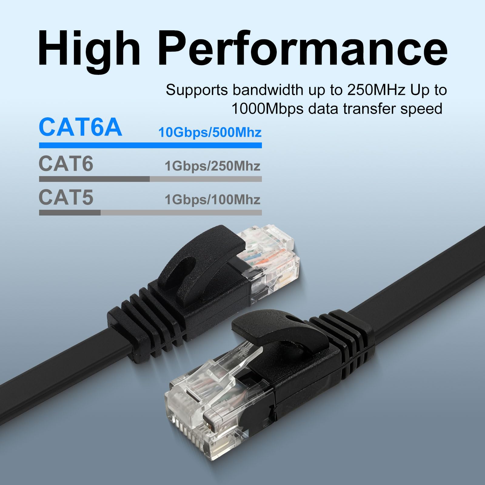 Cavo Ethernet CAT 6A da 30,5 m, cavo di rete UTP piatto, sottile ad alta velocità, 10 Gigabit, cavo per computer con connettori RJ45 antigroviglio, più veloce del cavo Cat6/Cat5e/Cat5