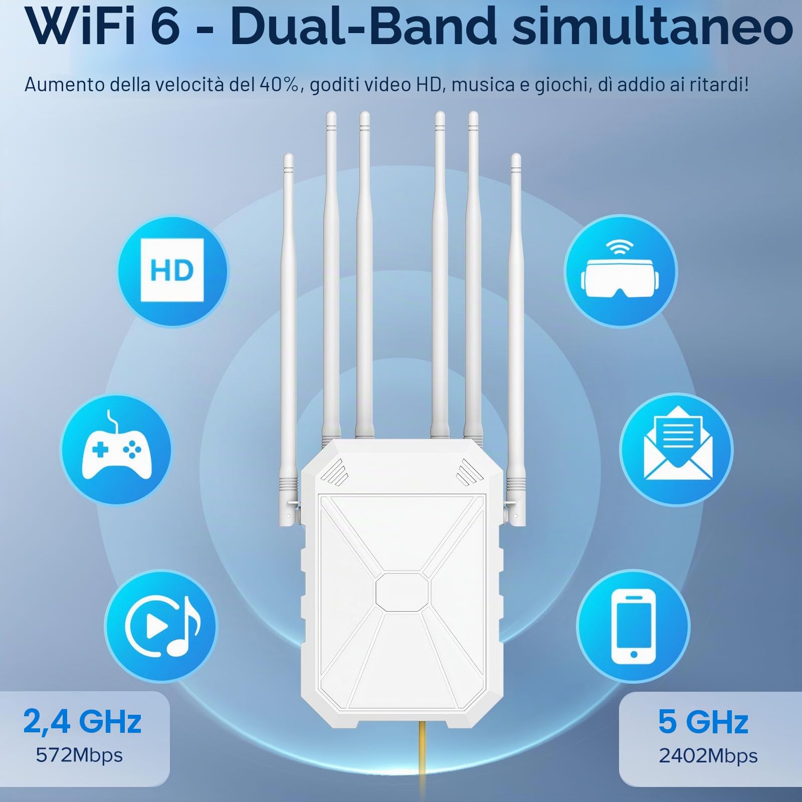AX3000 Ripetitore WiFi Potente Esterno, 5GHz e 2,4GHz Extender WiFi Esterno Amplificatore WiFi Con 6 Antenne, Porta Gigabit Ethernet, Resistente Agli Agenti Atmosferici IP67, with PoE, Per Cortile