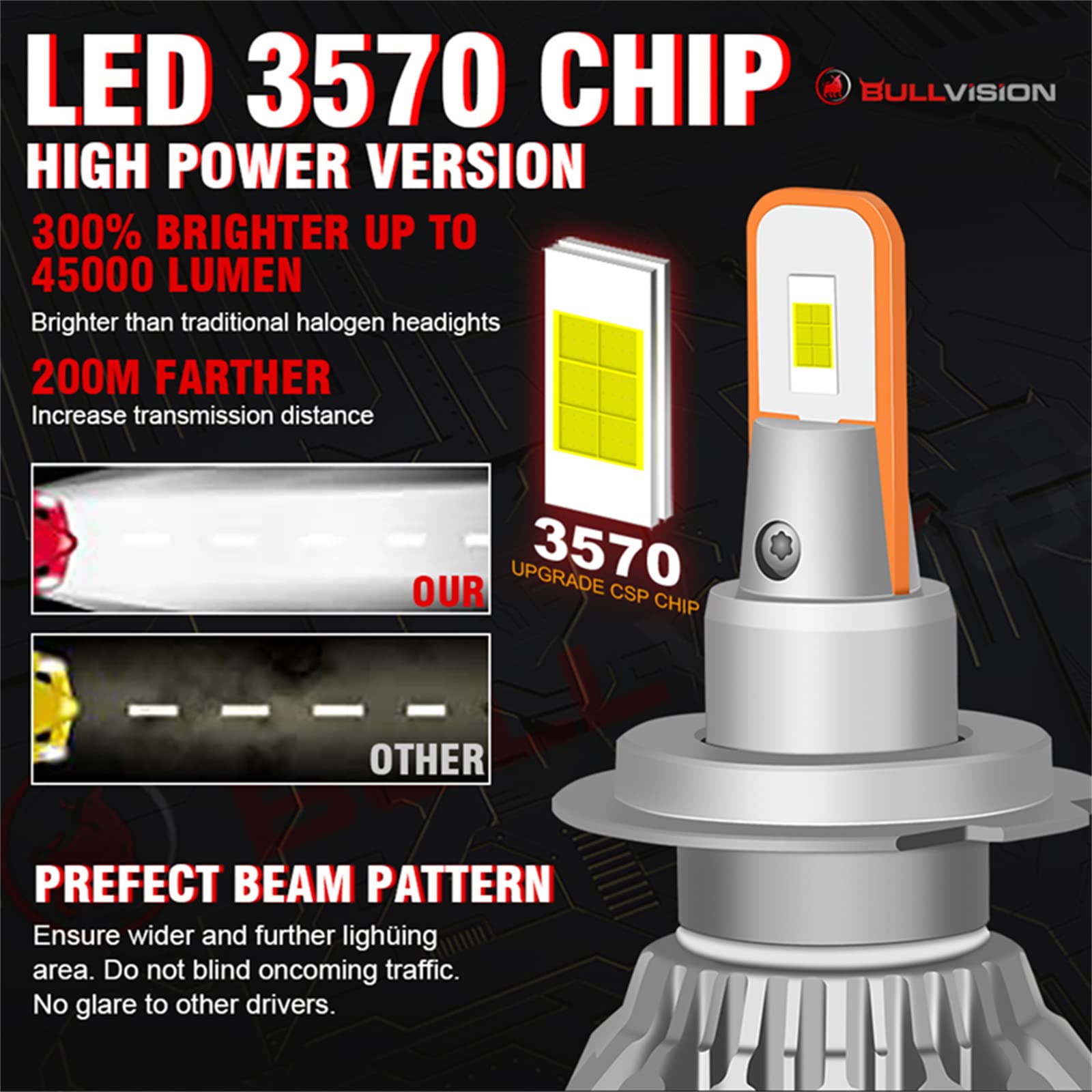 Bombillas LED, 120 W, 45 000 LM por Par, 500% Más Brillantes, 6000 K, Blanco Frío, Canbus Ready, Kit De Conversión De Lámpara De Ángulo Ajustable, Paquete De 2,H1