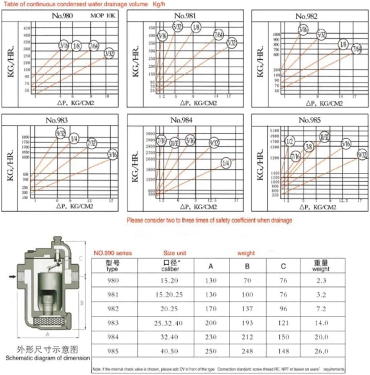DSC Steam Trap, Inverted Bucket Steam Trap, Inverted Bucket, DN25 Drains 450 Kg, DN20 Drain 1000 Kg, DN25 Drains 1000 Kg(DN25 Drains 450 kg)