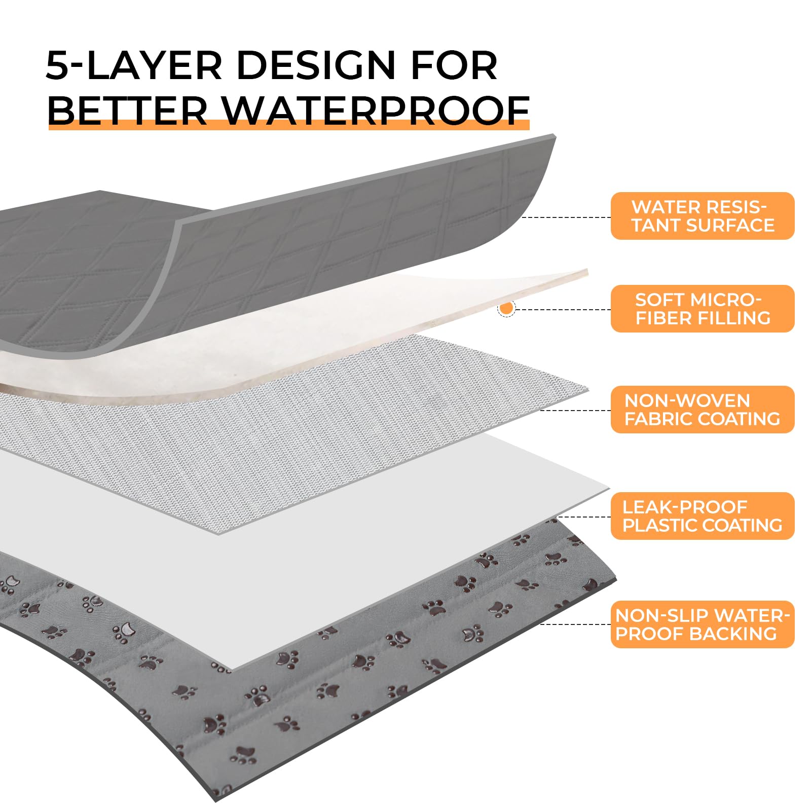 luciphia Copridivano per Cani Impermeabile, Coperta per Cani 100% Impermeabile con Punti Antiscivolo Tappetino Protezione per Mobili Bambini Cane Gatti Lavaggio in Lavatrice Grigio Chiaro 101_x_127cm