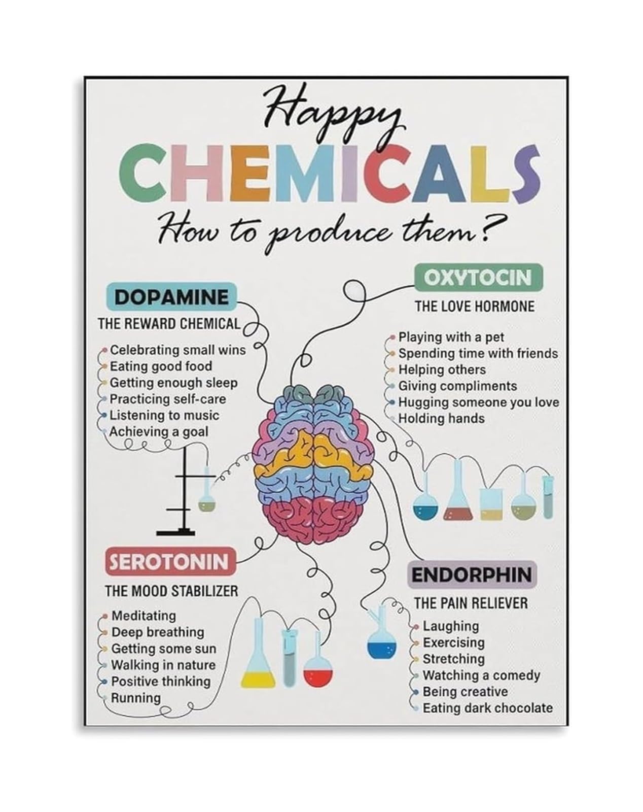 MDBJTCYZN Happy Chemicals Science Poster - Serotonin & Dopamine Brain Chemistry Chart for Classroom and Office(Unframed,12x18inch(30x45cm))