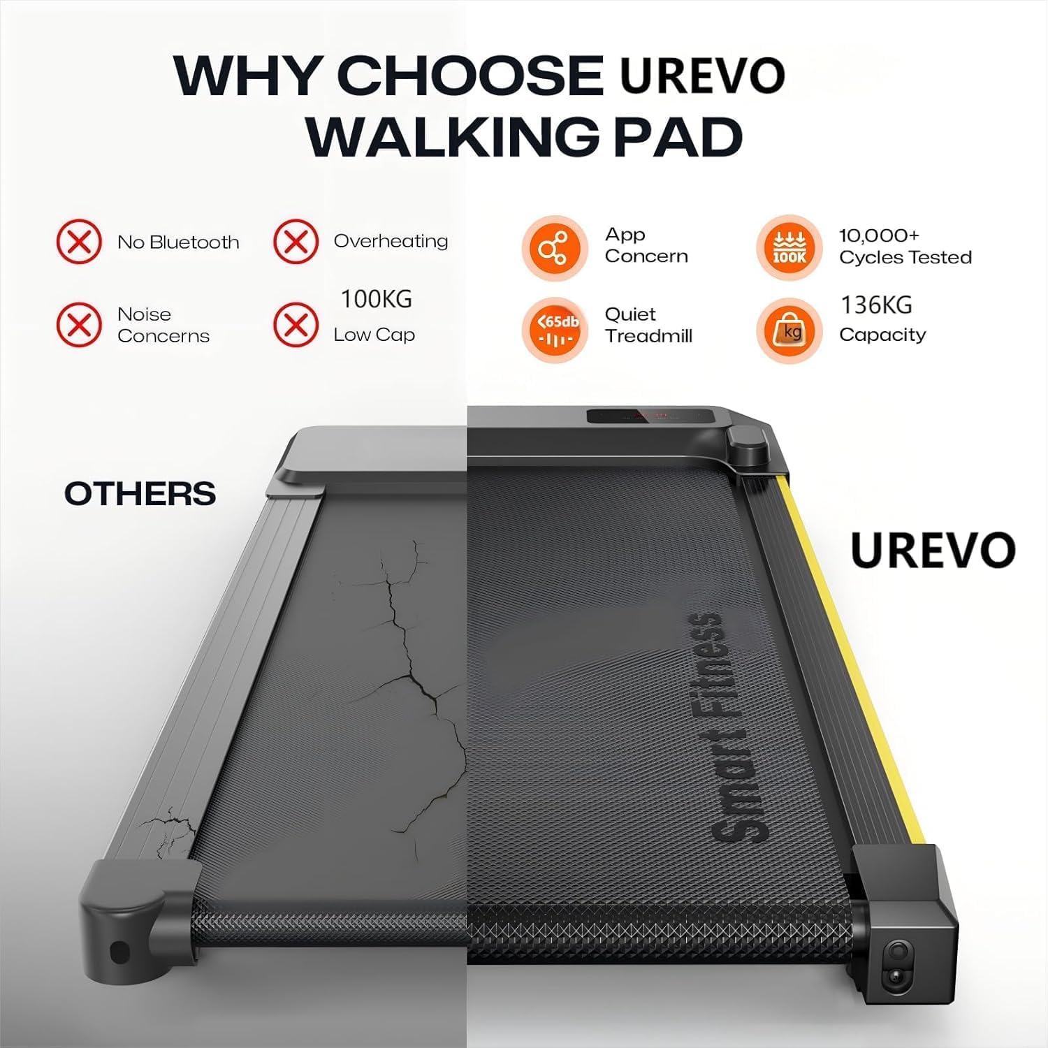 UREVO Tapis Roulant Al Intelligente, 2 in 1 Portatile Tapirulan Elettrico sotto scrivania da casa/ufficio, Doppia Ammortizzazione, 2,5 HP Smart Walking Pad corsa UREVO APP Zwift Kinomap
