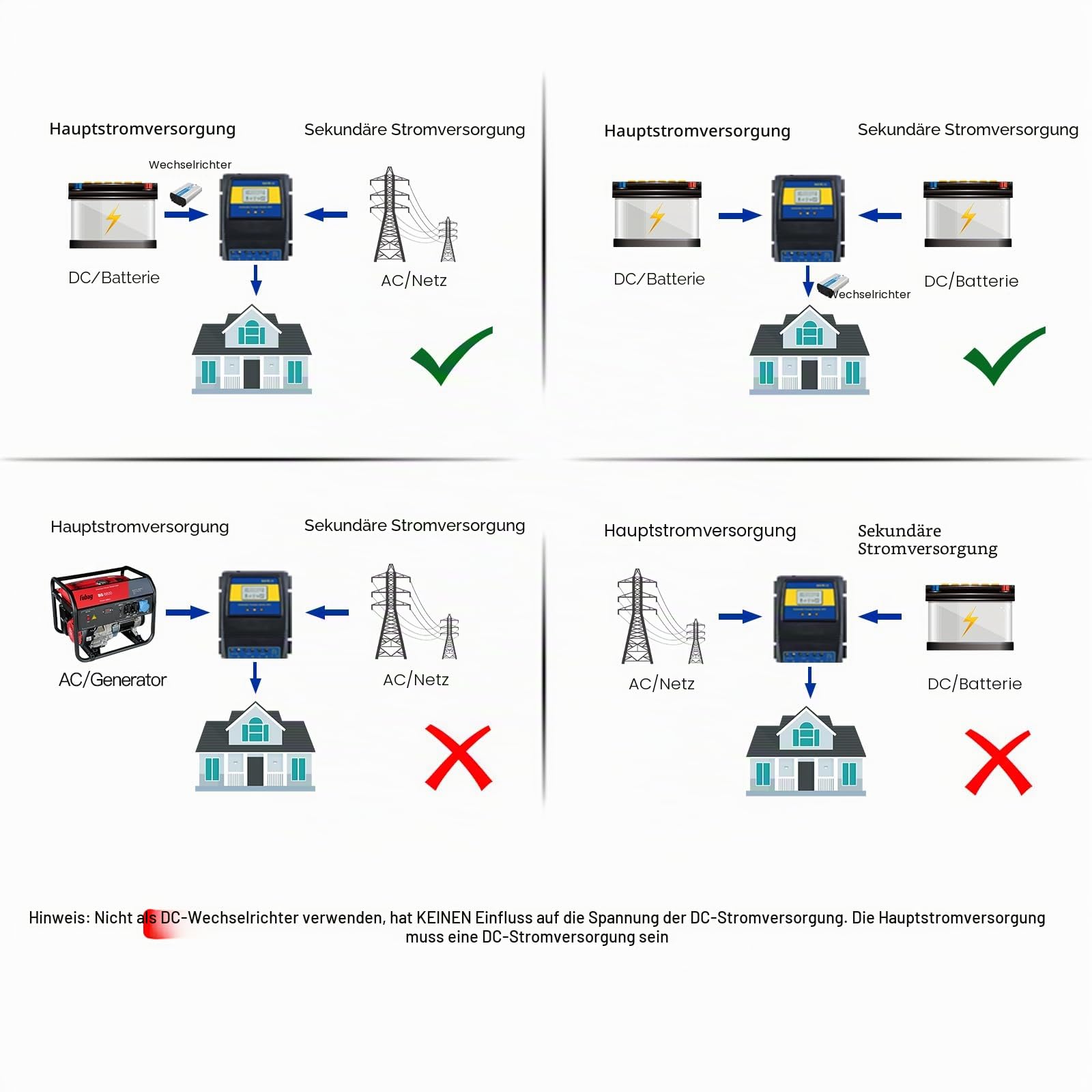 MOES Dual Power Controller 50A 11000W Automatischer Umschalter für Netzunabhängiges Solarwindsystem ATS DC 12V 24V 48V AC 110V 220V