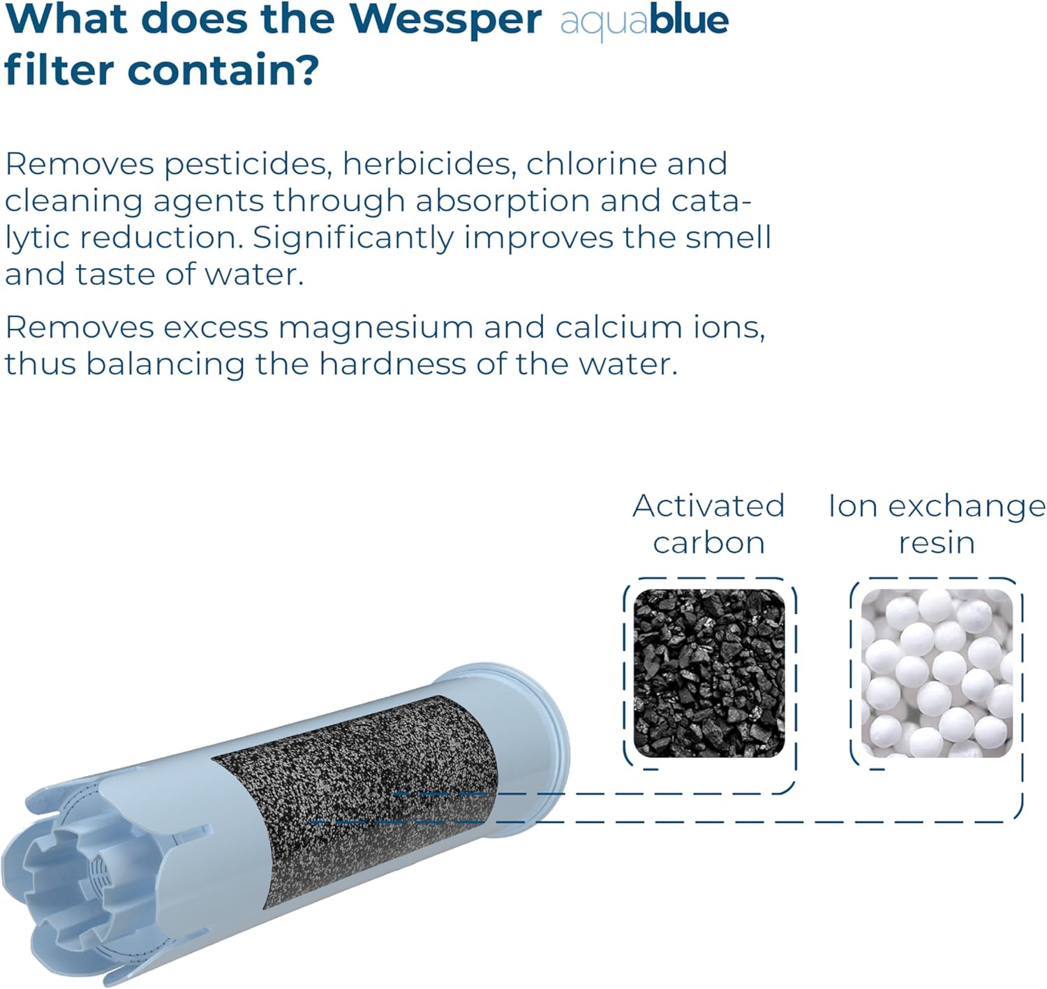 Wessper Water Filter Cartridges for Coffee Machines, Filter Cartridges for Fully Automatic Coffee Machines, Compatible with Jura 71312 Blue, GIGA, ENA, Micro, Impressa, Pack of 6