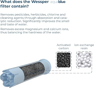 Wessper WES041-4 Water Filter for Coffee Machine, Plastic