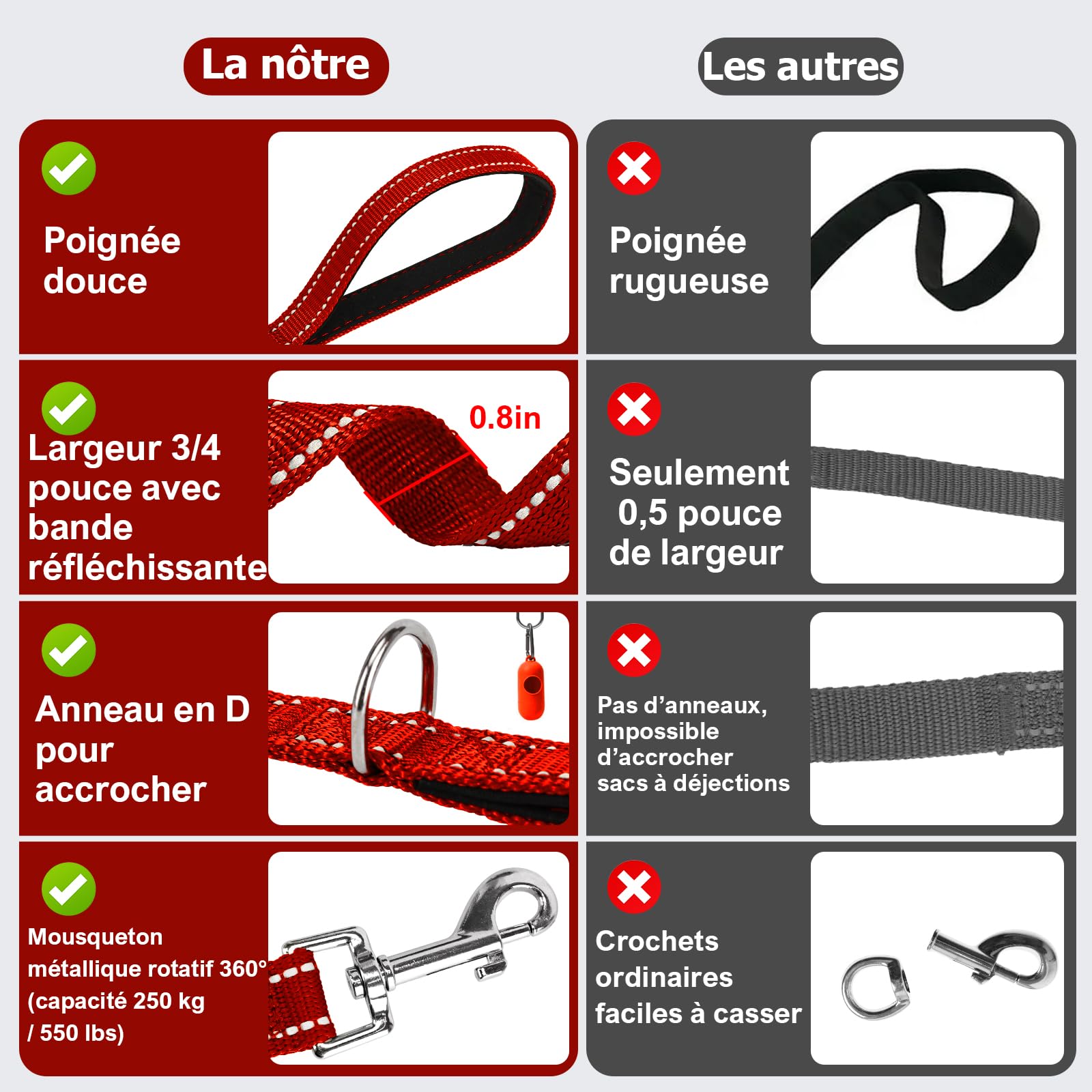 Laisse Chien, Longe pour Chien Réfléchissante, Longe 3m 5m 10m 15m 20m 25m 30m, avec Mousqueton Solide, Parfaite pour Les Balades Nocturnes, Convient à Toutes Tailles de Chiens (Rouge, 5m)