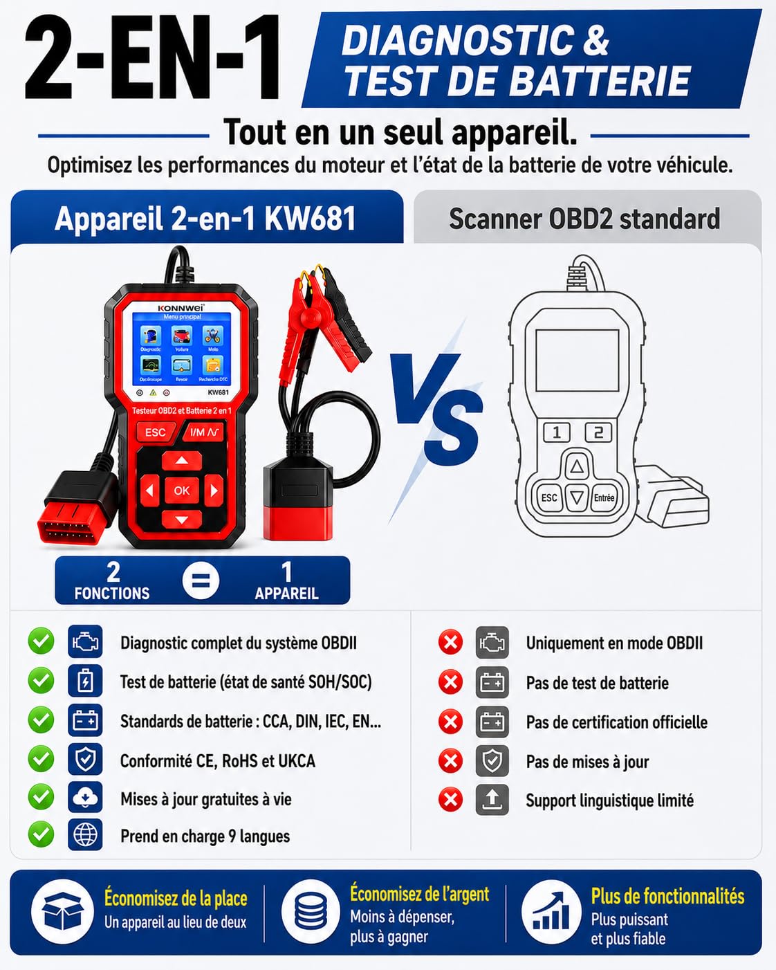 KONNWEI KW681 Valise Diagnostic Auto 2 en 1, Lecteur OBD2 Diagnostic Voiture avec Testeur de Batterie Voiture 6V/12V, Test Batterie CCA/SOH/SOC, Compatible Véhicules Essence