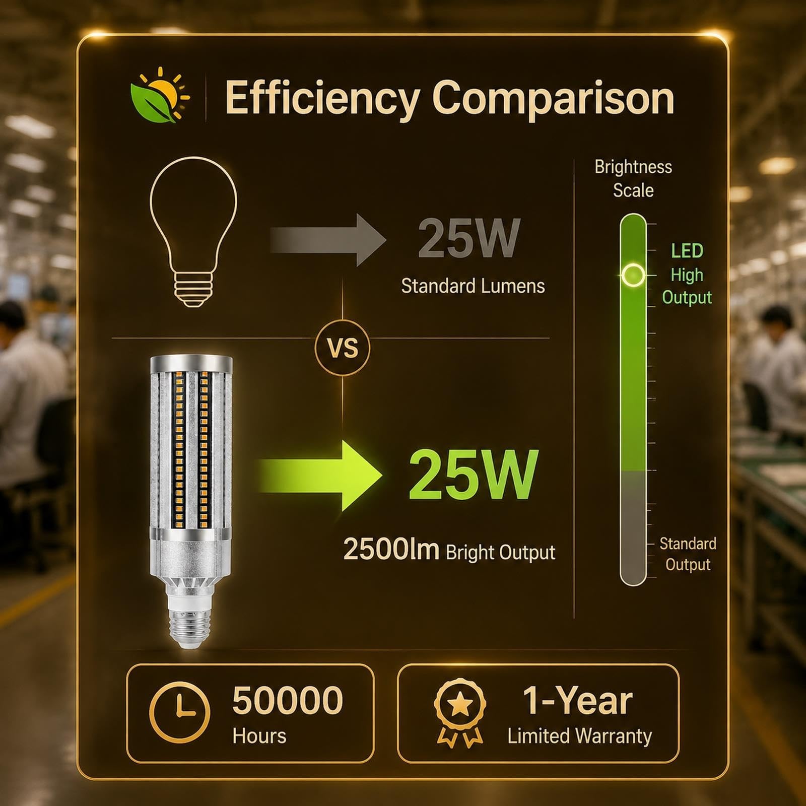 Lampadina LED Mais E27 Luce Calda 3000K 25W Non Dimmerabile Magazzino