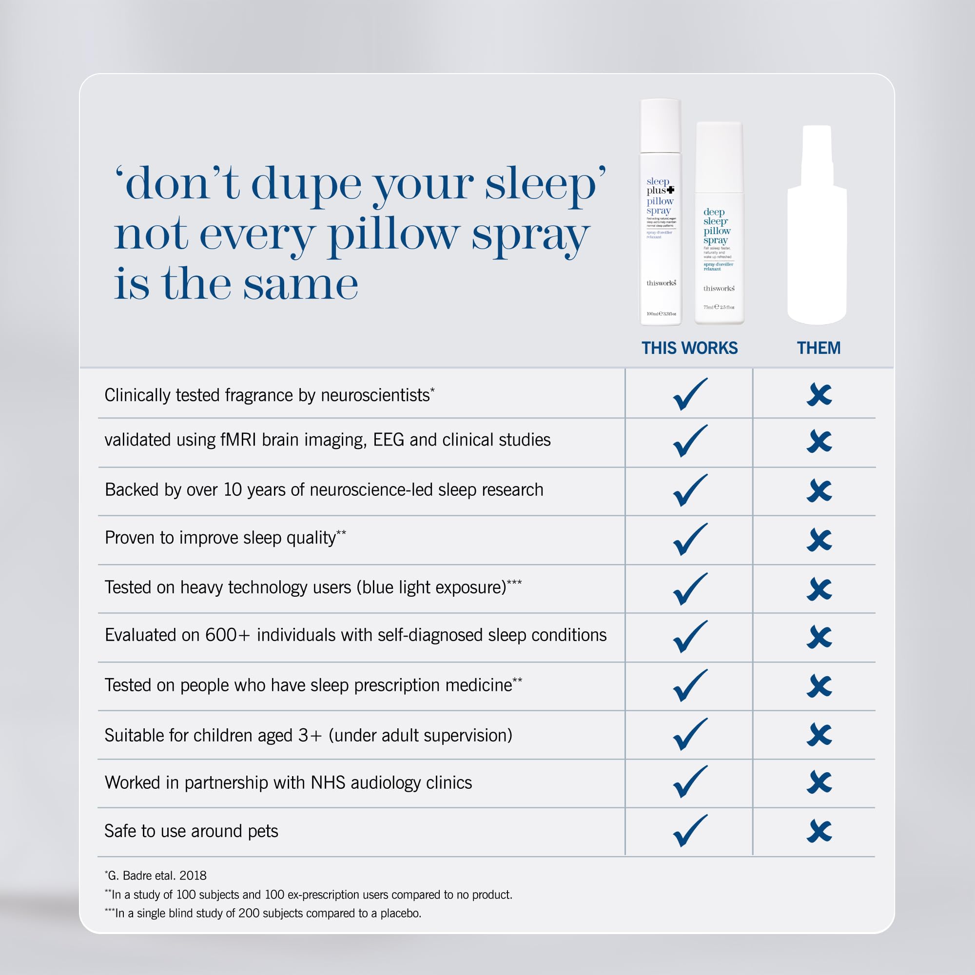 This Works Sleep Plus Pillow Spray 3.4 fl oz - Motion-Activated Sleep Mist — Amazon image 8