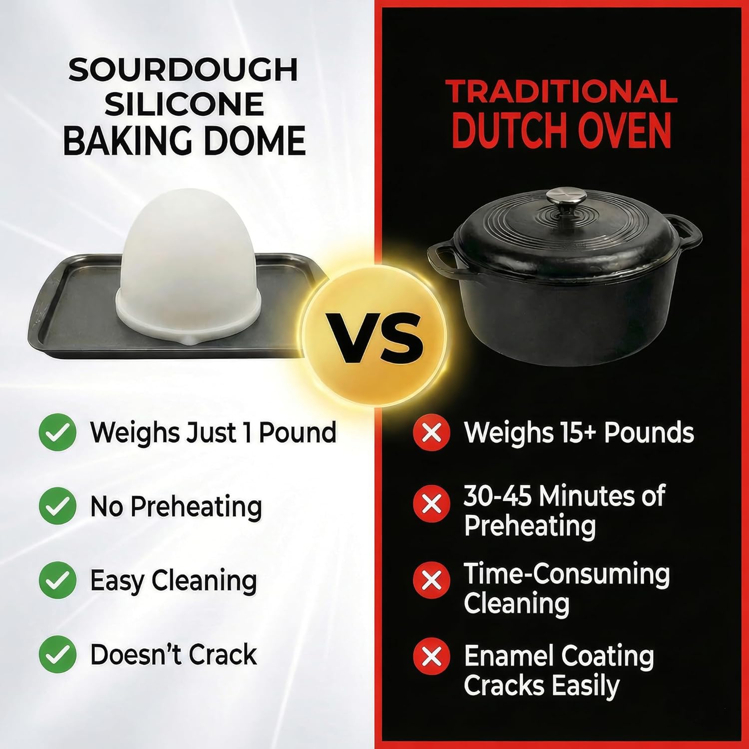 Sweet Jojo Designs 2p Baking Shell Dome for Bread w/Base, Round Sour Dough Proofing Basket, Alternative Silicone Dutch Oven for Sourdough Bread Baking Supplies, Unique Gifts for Sourdough Bakers Home