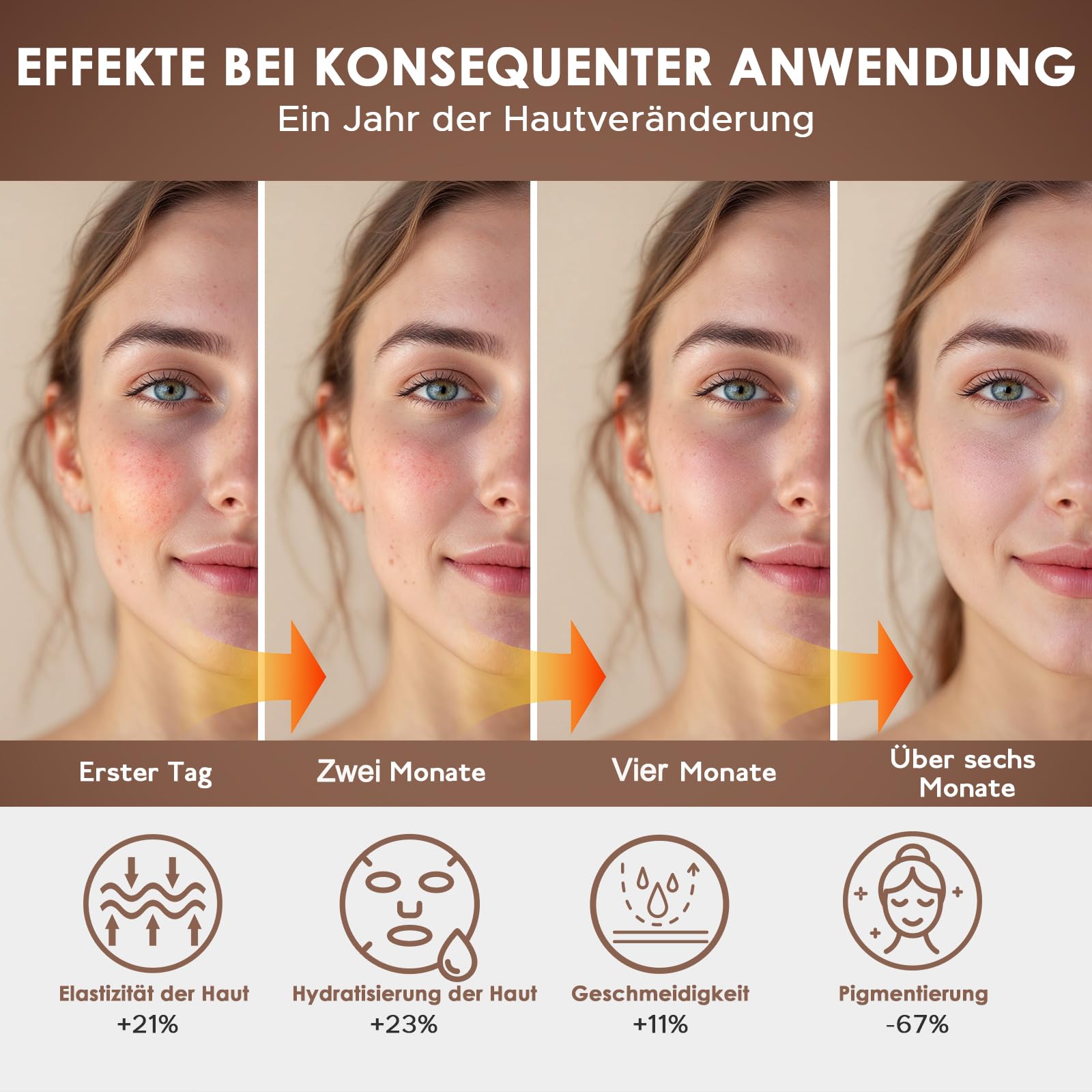 LED Gesichtsmaske mit Rotlichttherapie – 7 Farben led maske gesicht mit Kühlmaske, Anti-Aging/Akne, Aufhellung, Faltenbehandlung, Pflegegerät und Schön für alle Hauttypen