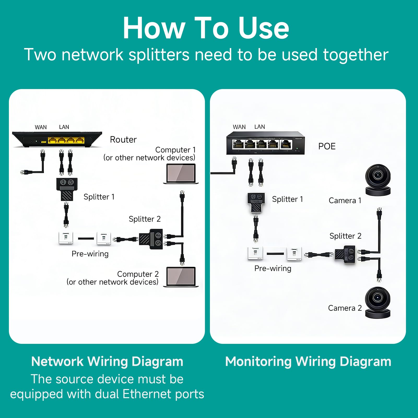 2 Piezas Empalme RJ45 1 a 2, Duplicador Ethernet Splitter Sin Corriente Divisor RJ45 para Cables Cat5 5e 6 7 8, Duplicador RJ45 para Computadora Enrutador, Ladron Ethernet 100Mbps Conectar y Usar — view 2