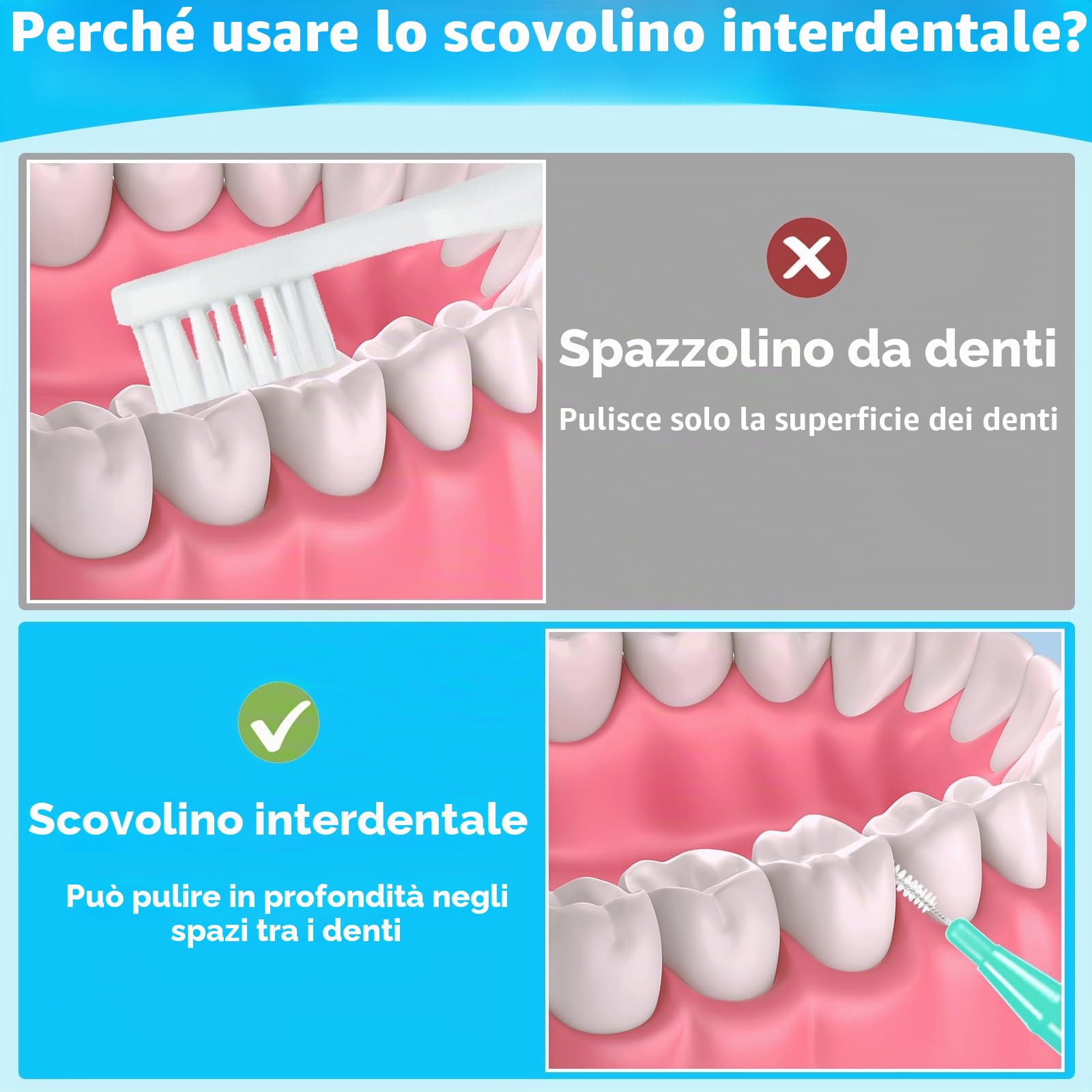 50 Pezzi Scovolini Dentali, Scovolino per Pulizia Denti con Coperchio Spazzolini Interdentali Scovolino Interdentale per l'Igiene Interdentale mantenimento della salute orale (5 Colori)