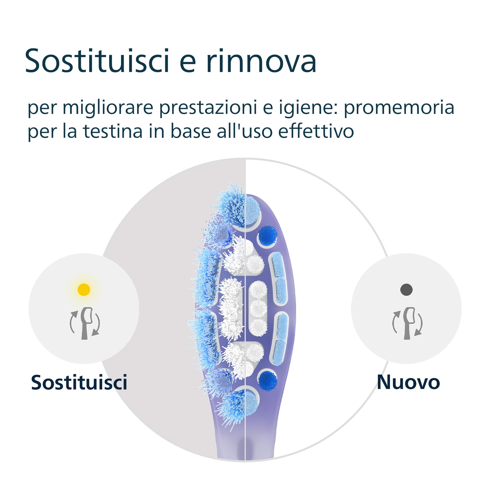 PHILIPS Sonicare G3 Premium Gum Care, testine di ricambio originali, bianco, confezione da 6, HX9056/87, Nuovo, 6 Testine