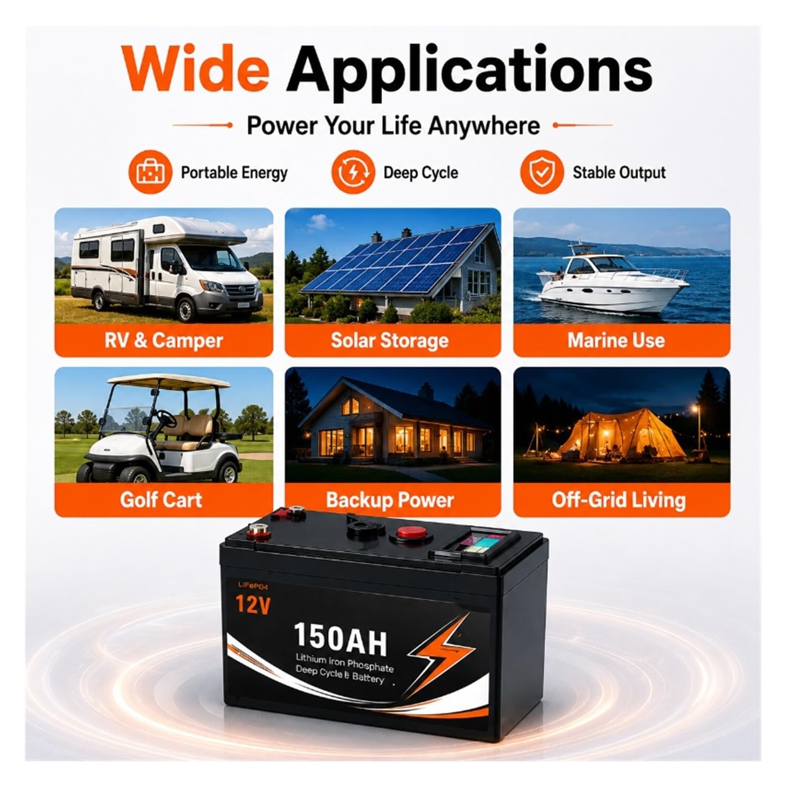 Paquete De Baterías De Iones De Litio De 12V 150Ah 3S7P Con USB Dual