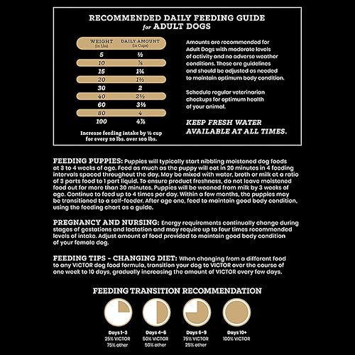 Miniatura 45 de VICTOR Super Premium - Alimento para perros Hi-Pro Plus - Comida seca para perros con alto contenido de proteínas con 30% de proteínas, carne