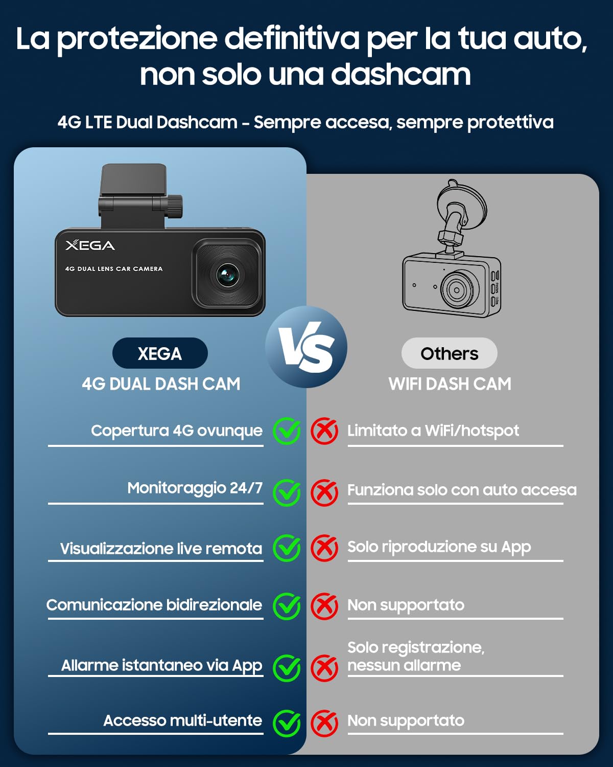 XEGA Dash Cam Auto 2K 4G con Scheda SIM, GPS, Monitoraggio di Parcheggio, Rilevamento Collisione/Movimento Radar, Audio Bidirezionale, Modalità Privacy, Video in Diretta/Cloud