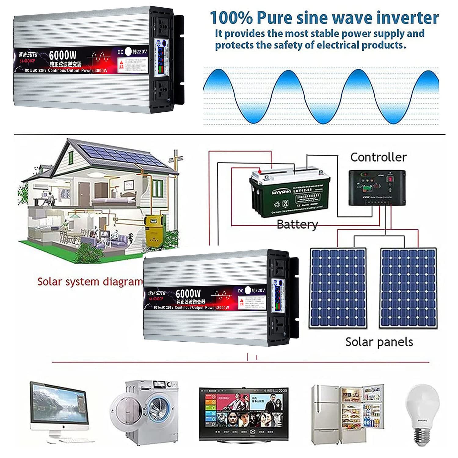 6000 W 8000 W nowy falownik sinusoidalny DC 12 V/24 V na AC 110 V/220 V 230 V przetwornica o wysokiej wydajności z 2 gniazdami AC i wyświetlaczem LCD do kampera, ciężarówki, łodzi, kempingu,