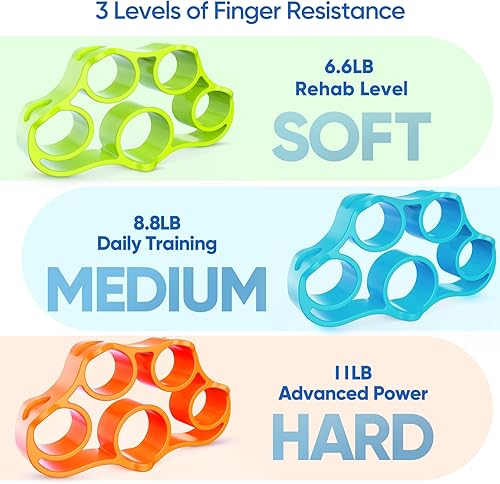 Miniatura 3 de FitBeast Kit de entrenamiento de fuerza de agarre, 9 dispositivos de fortalecimiento de manos con ejercitador de 3 dedos, 2 fortalecedores de