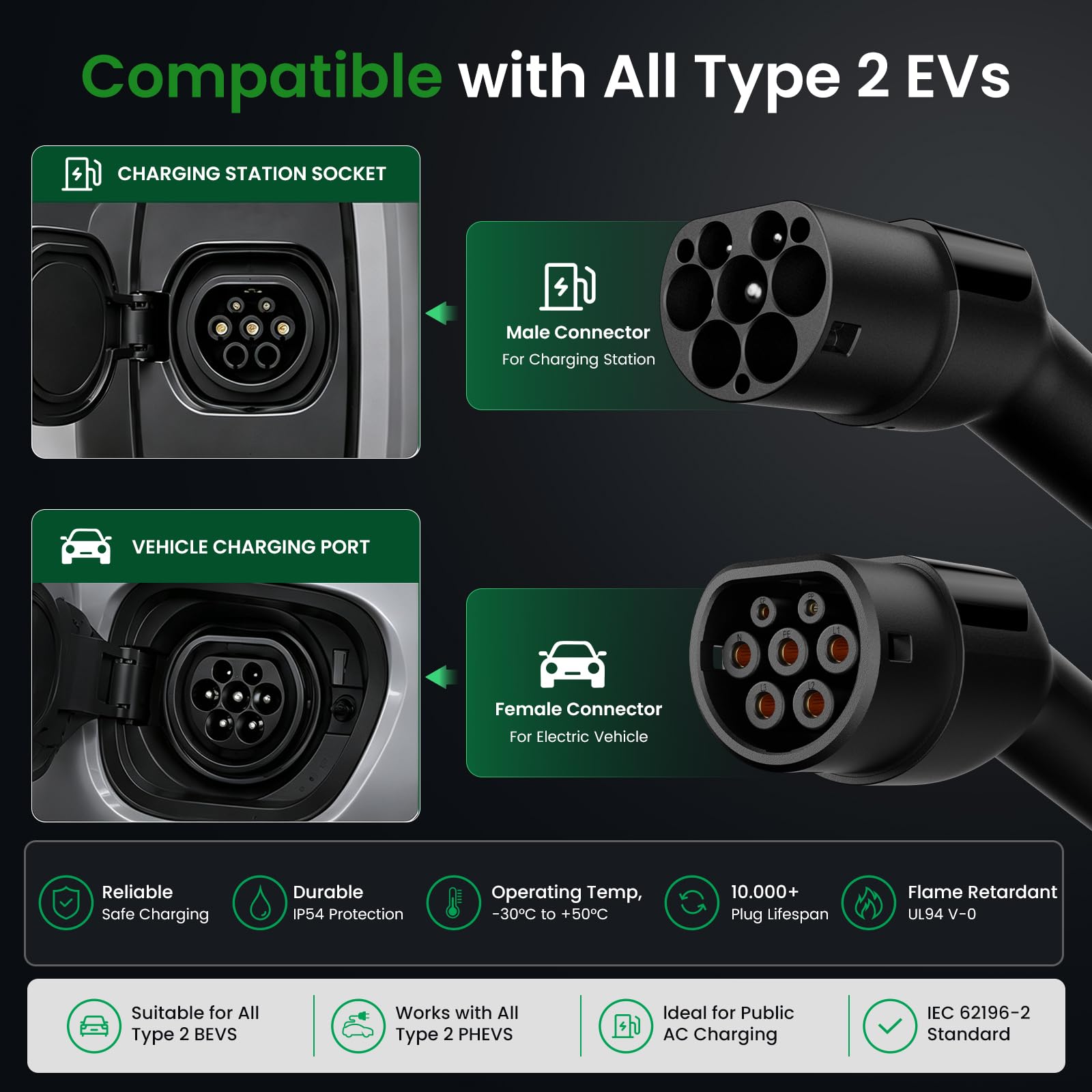 GONEO tipo 2 cable de carga de coche eléctrico 11kW/15M/16A/trifásico/modo 3 cable de carga para EV/PHEV carga rápida con bolsa de transporte
