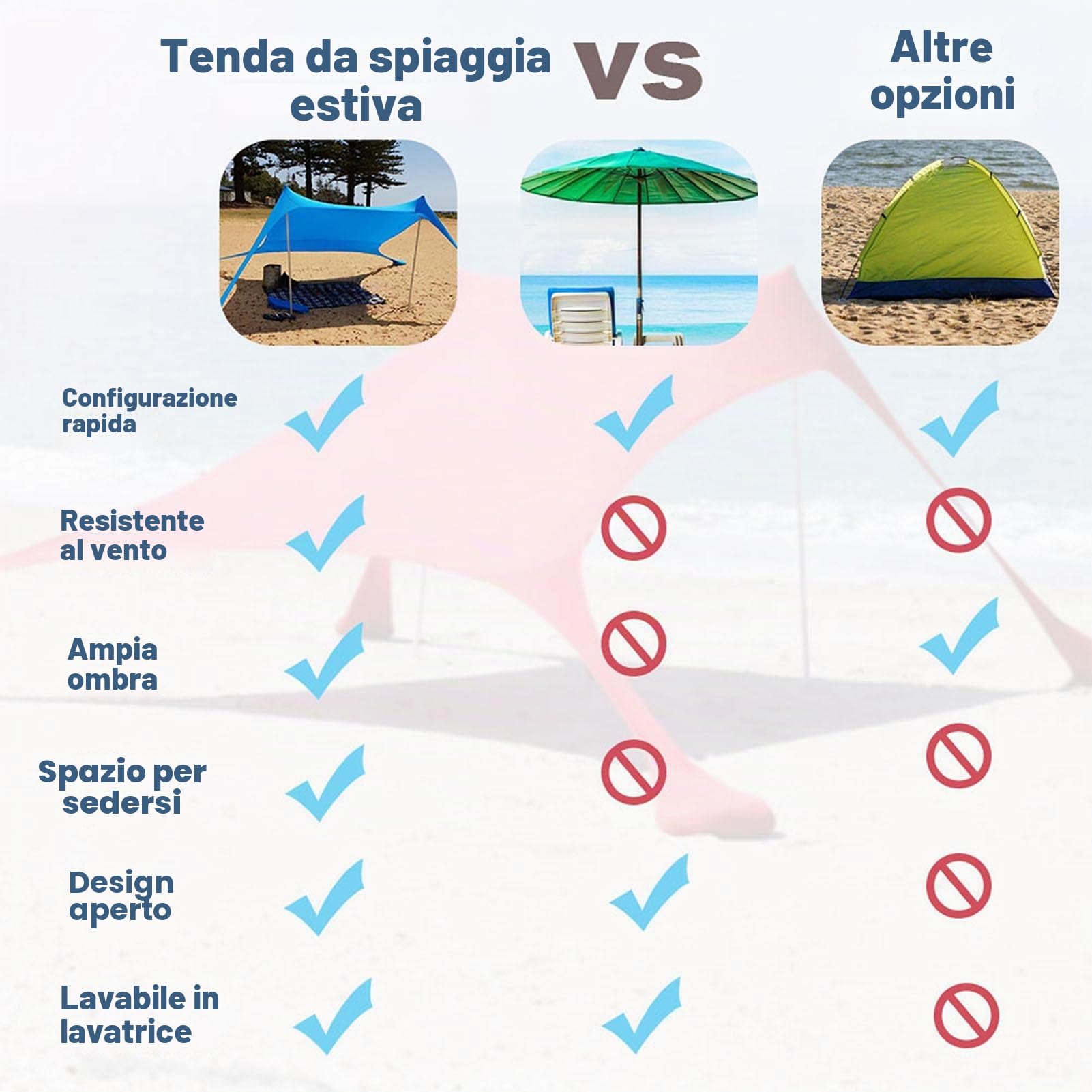 Yeeda Tenda da spiaggia grande antivento design parasole portatile, per famiglie con 2 pali in alluminio, 1 borsa per il trasporto
