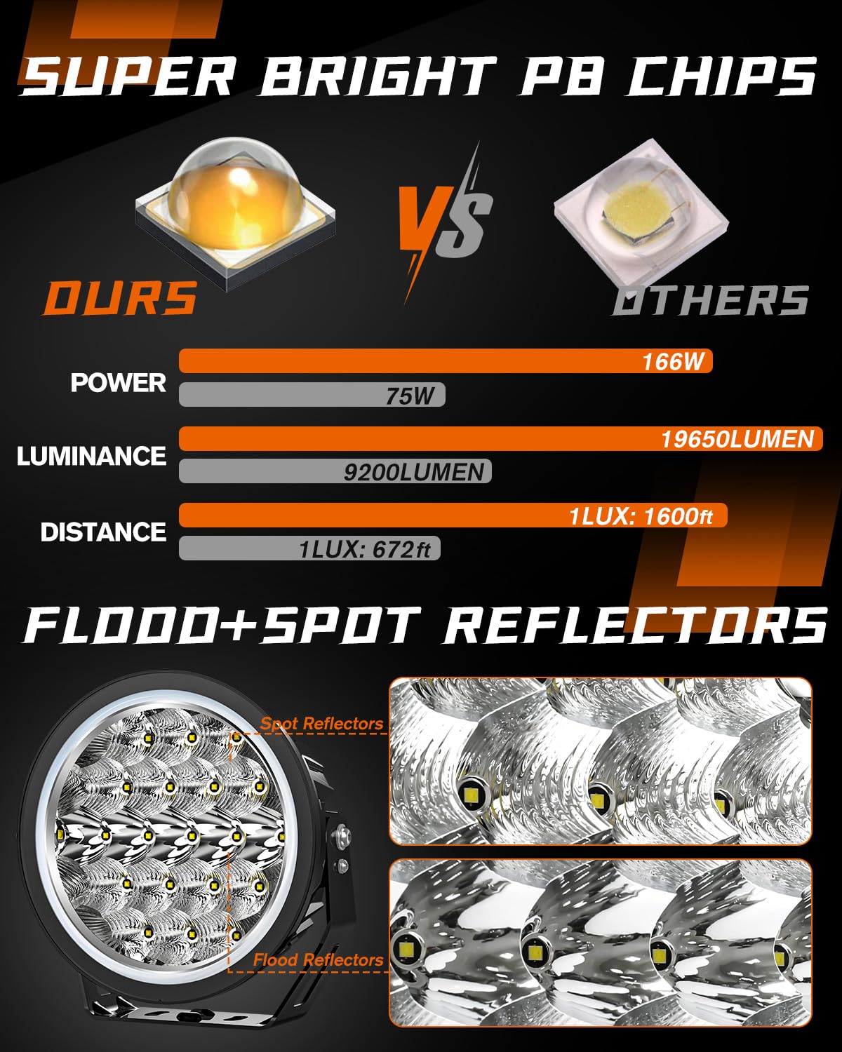 Amazon.com: 9 Inch Off Road LED Driving Lights with White/Amber