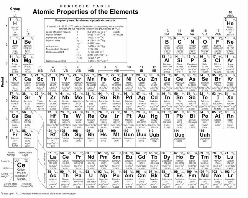 periodic table atomic properties of elements educational chart minimalist white science scientific class classroom teacher learning display supplies teaching cool wall decor art print poster 36x24 home kitchen