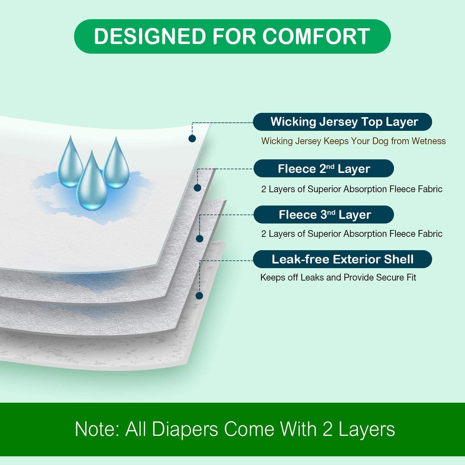 Pet Soft Female Dog Diapers, 3Pack Washable Dog Diapers Female for in Heat Reusable Period Panties, Puppy (Animals, L) 4