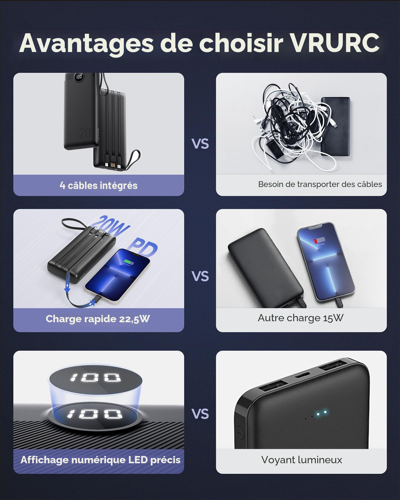 VRURC Batterie Externe 20000mAh QC 22.5W Power Bank Cable intégré, USB C Charge Rapide LED Chargeur Portable avec 4 Sorties et pour iPhone13/12/11/X/8, Samsung Huawei Xiaomi Tablet