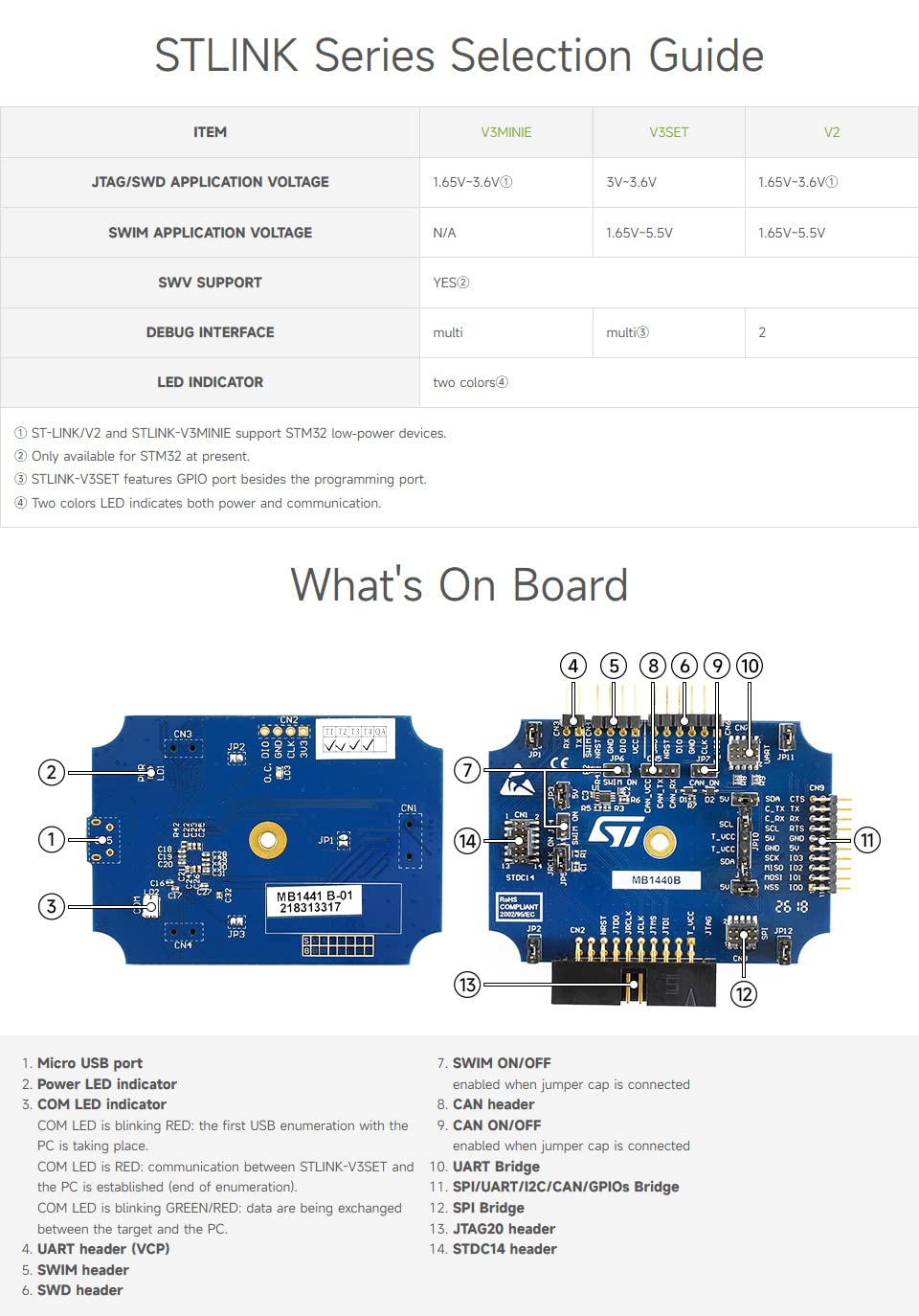 Waveshare STLINK-V3SET Modular in-Circuit Debugger and Programmer for STM32/STM8 Microcontrollers Stand-Alone Probe Bridge and Virtual COM Port Interface