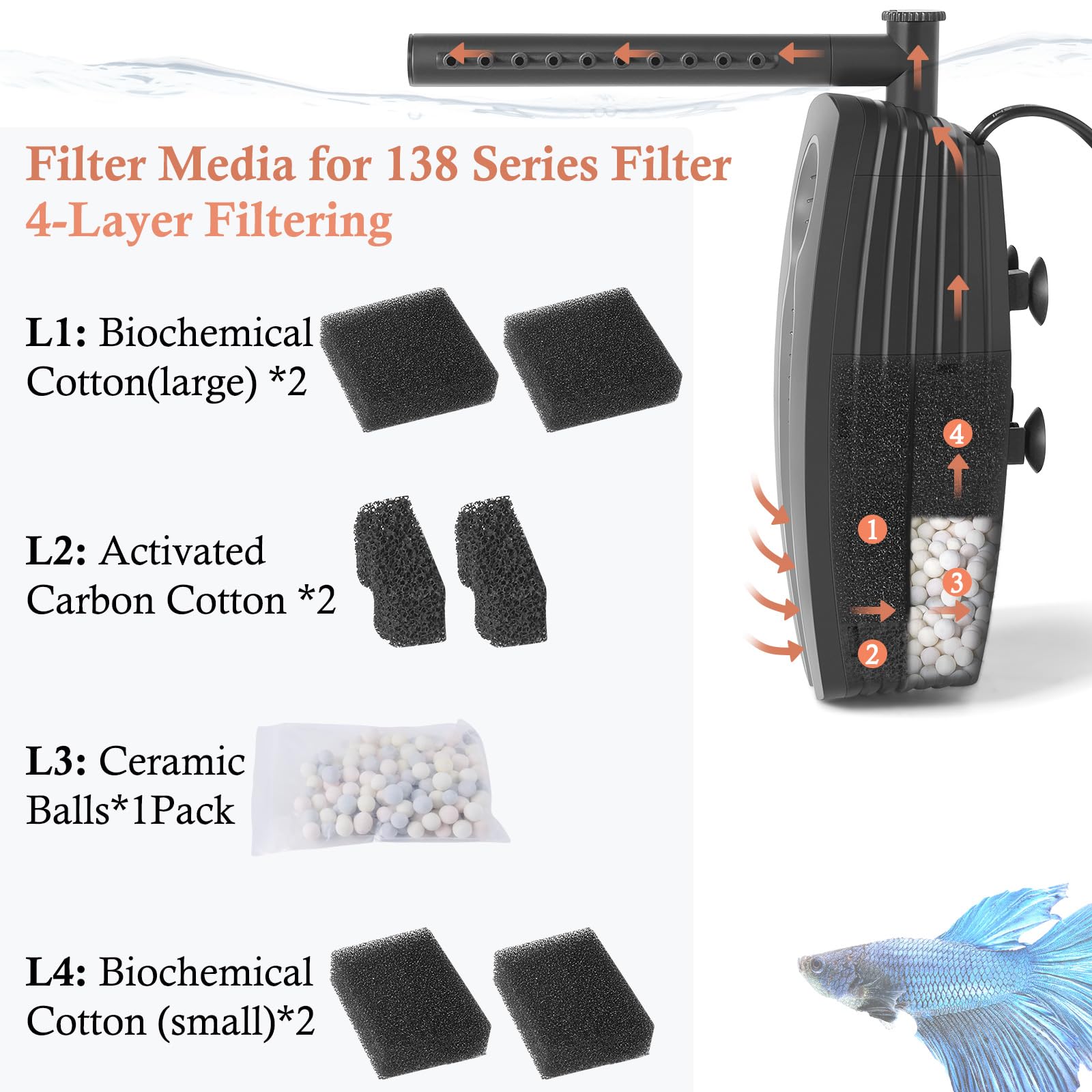 Eheim 2413020 Biopower 240 Interior Filter with Pre-Filter Cartridge and Substrate Pro