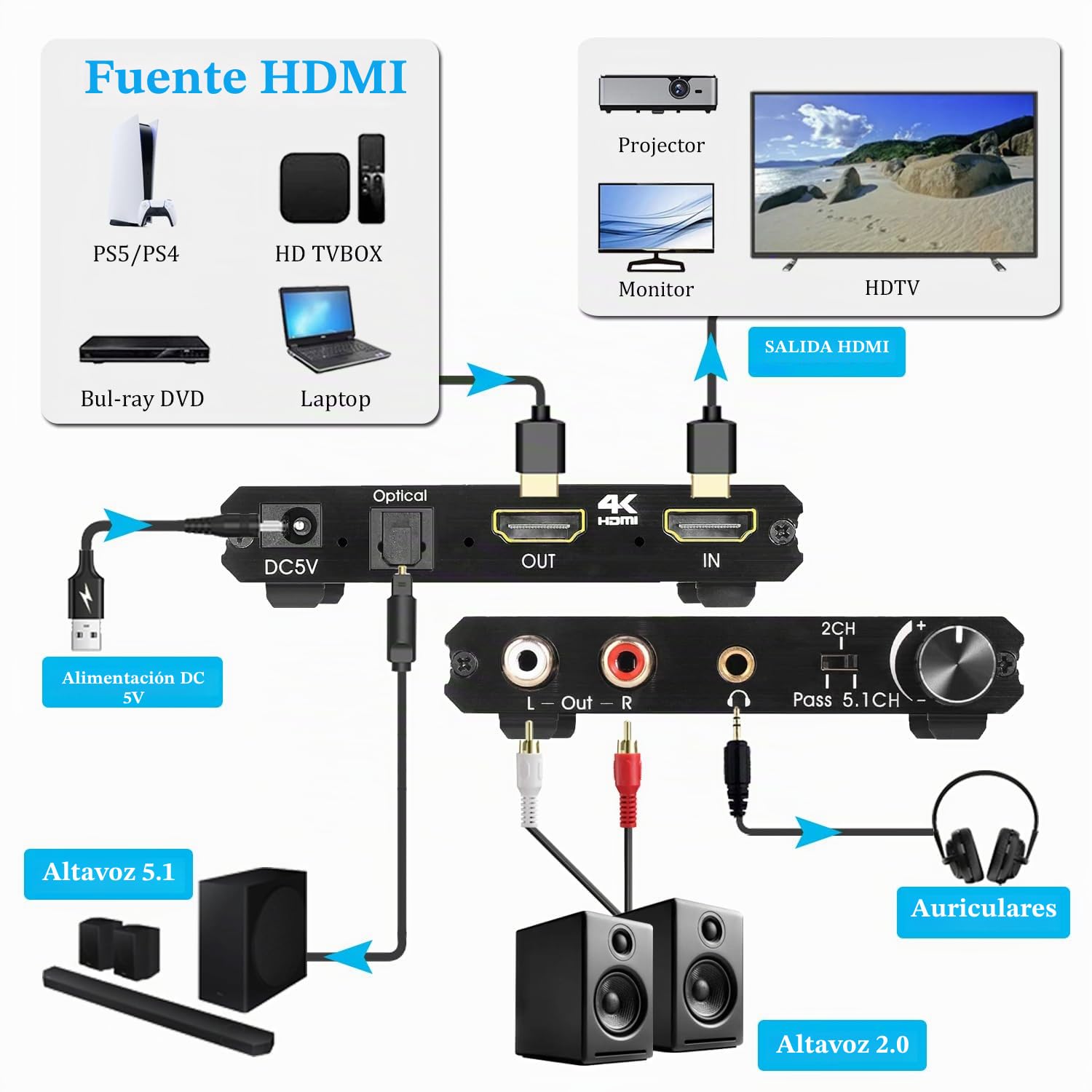 HDMI 2.0 Convertidor de Audio, HDMI Óptico Toslink SPDIF 3.5mm Estéreo RCA L/R Salida de Audio Extractor, Control Volumen, Compatible 4K@60Hz HDCP 2.2 HDR 3D YUV 4:4:4, para PS4/5 Blu-ray