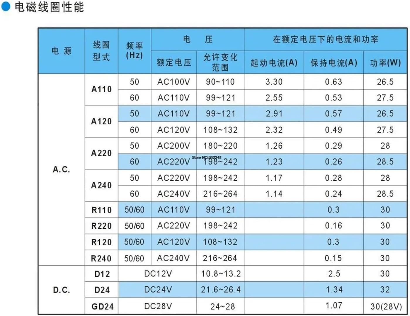 Hydraulic Solenoid Valve Conversion Valve SWH SWH-G02-B2 SWH-G02-C2B SWH-G02-C3B SWH-G02-C3B SWH-G02-C4B SWH-G02-C5B SWH-G02-B2S(10 Terminal Box,DC12)