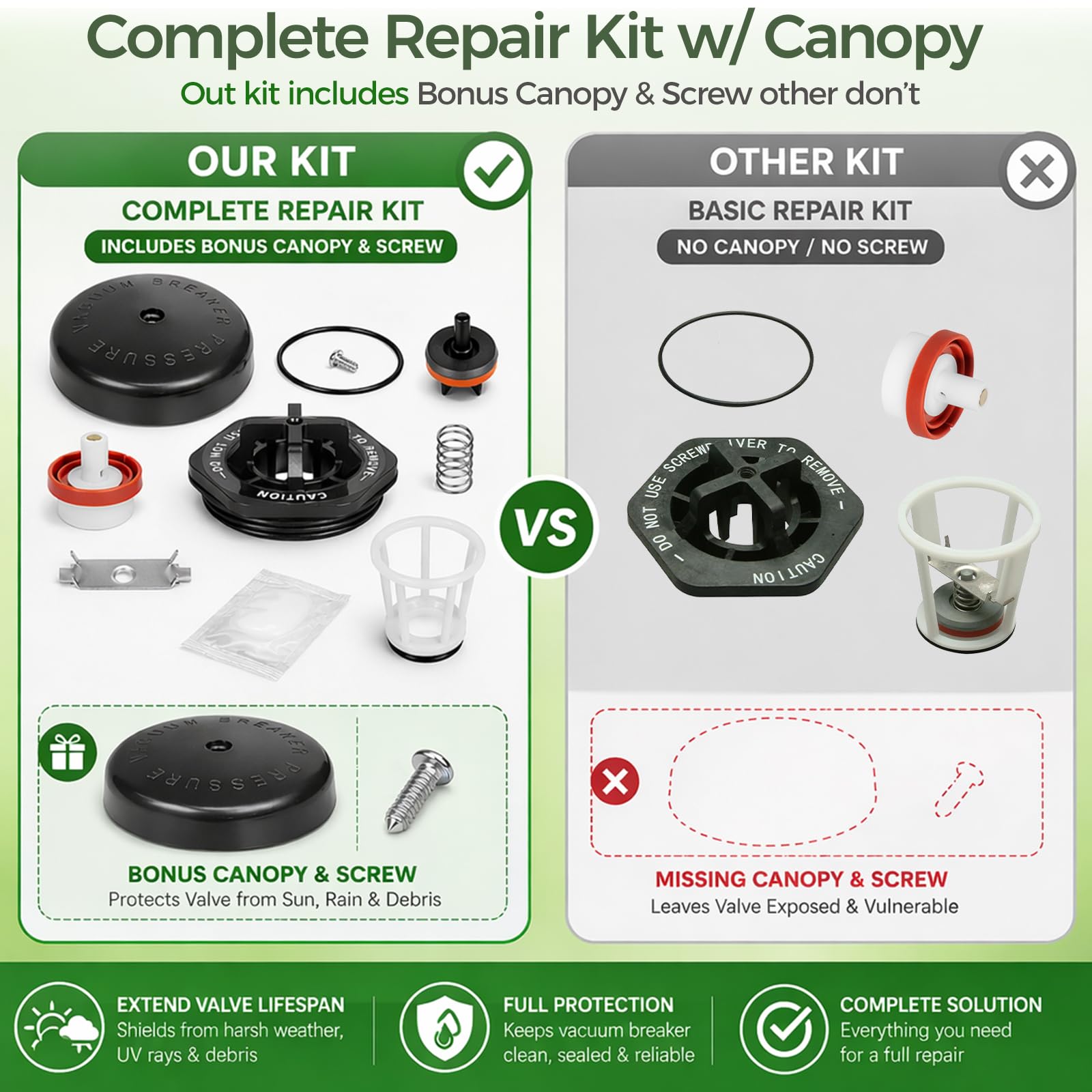 Amazon.com: RK12-420 Repair Kit for Zurn Wilkins 1/2