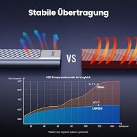 UGREEN M2 NVMe SSD ház USB 3.2 Gen 2 alumínium hűtőpárnával 2280/2242/2230 3
