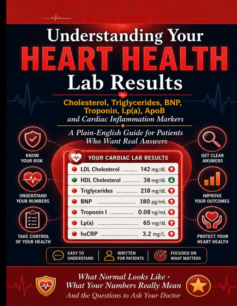 UNDERSTANDING YOUR HEART HEALTH LAB RESULTS: Cholesterol, Triglycerides, BNP, Troponin, Lp(a), ApoB and Cardiac Inflammation Markers. A Plain-English Guide for Patients Who Want Real Answers.