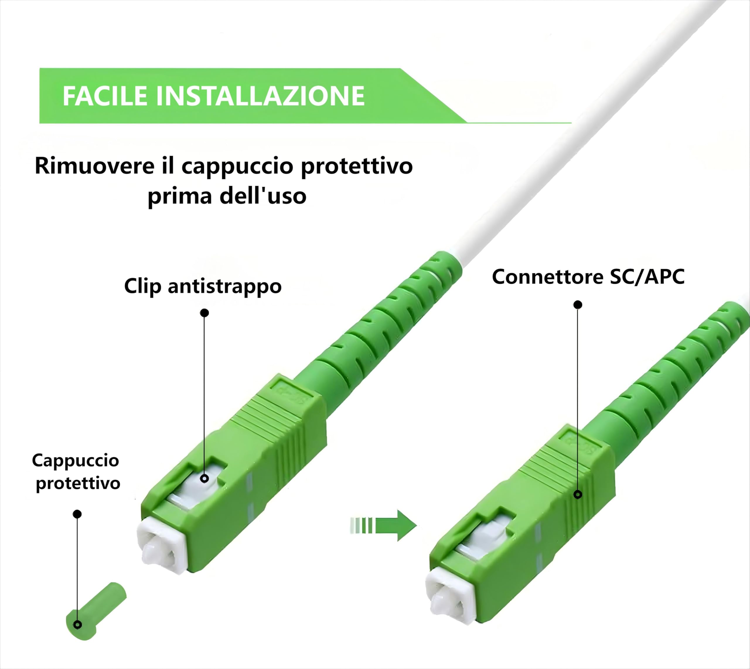 Cavo Fibra Ottica SC/APC per TIM, Vodafone, WindTre, Fastweb, Iliad, Con un Adattatore fibra ottica gratuito, Bretella fibra ottica Simplex Monomodale (1M)