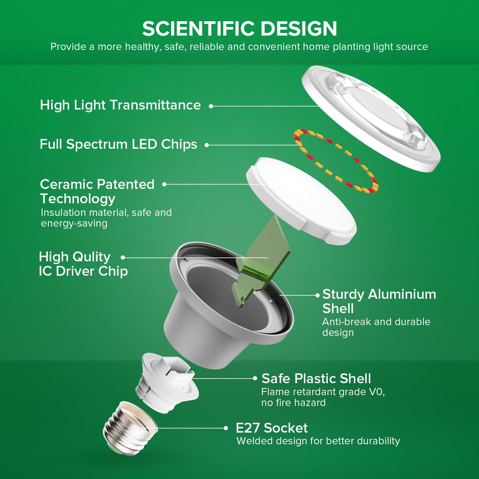 SANSI Pflanzenlampe LED Vollspektrum für Zimmerpflanzen, IP54 Wasserdichte Pflanzenleuchte Lichterkette mit 6 Stücke E27 12W Wachstumslampe Birnen für Gewächshaus, Sämling, Blumen, Gemüse (6,7 Meter)