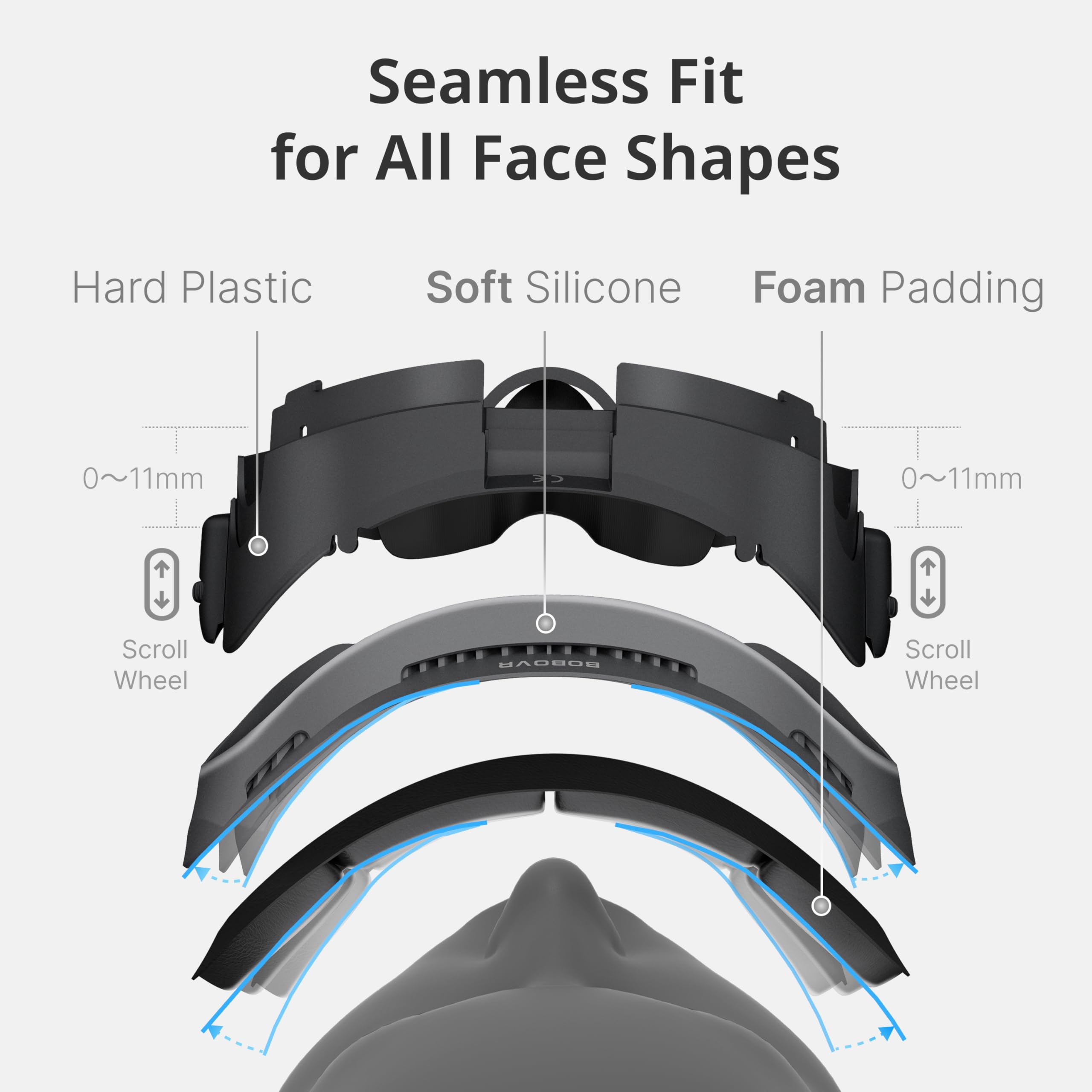 BOBOVR F3 Facial Interface,Compatible with Quest 3, Cooling Facial Cover with 3-Channel Ventilation, Adjustable FOV, Glasses-Friendly Design & Soft Lycra Nose Guard [oculus_quest]