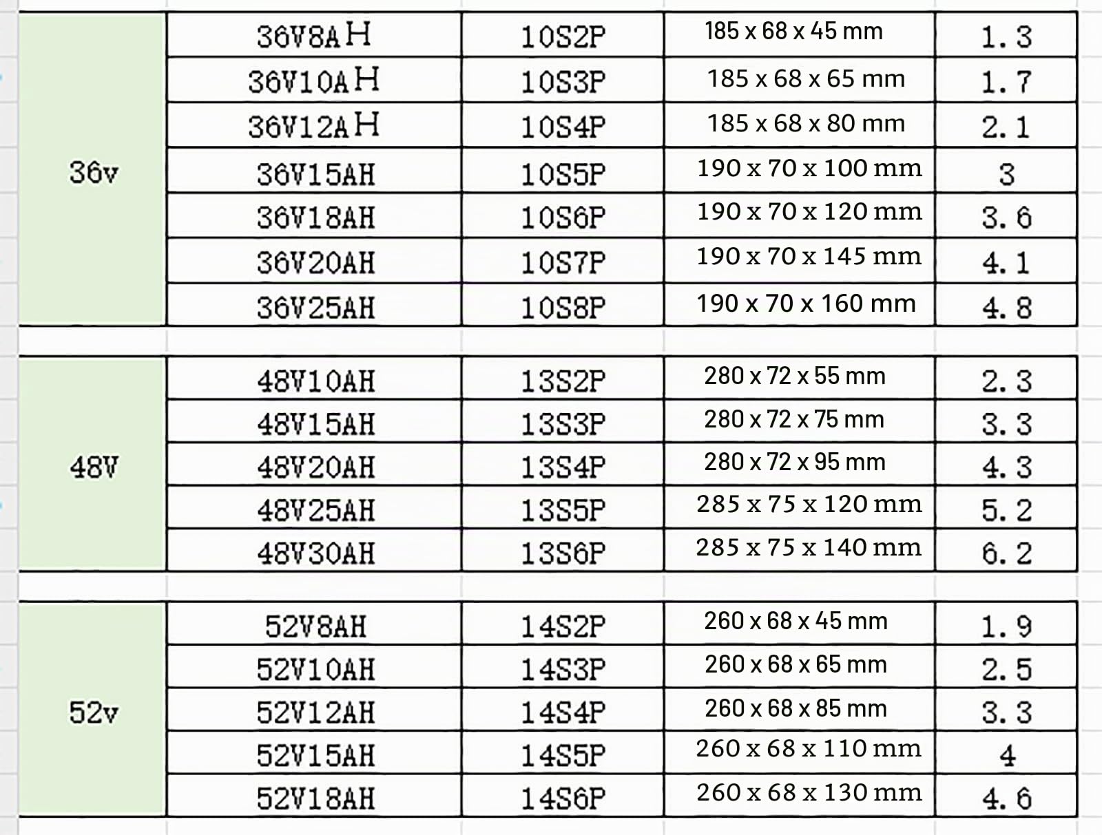 Batterie de vélo électrique 36V 48V 52V 8AH 10AH 12AH 15AH 18AH 20AH 25AH 30AH Batterie Li-ION Batterie de vélo électrique pour Scooter électrique vélo électrique